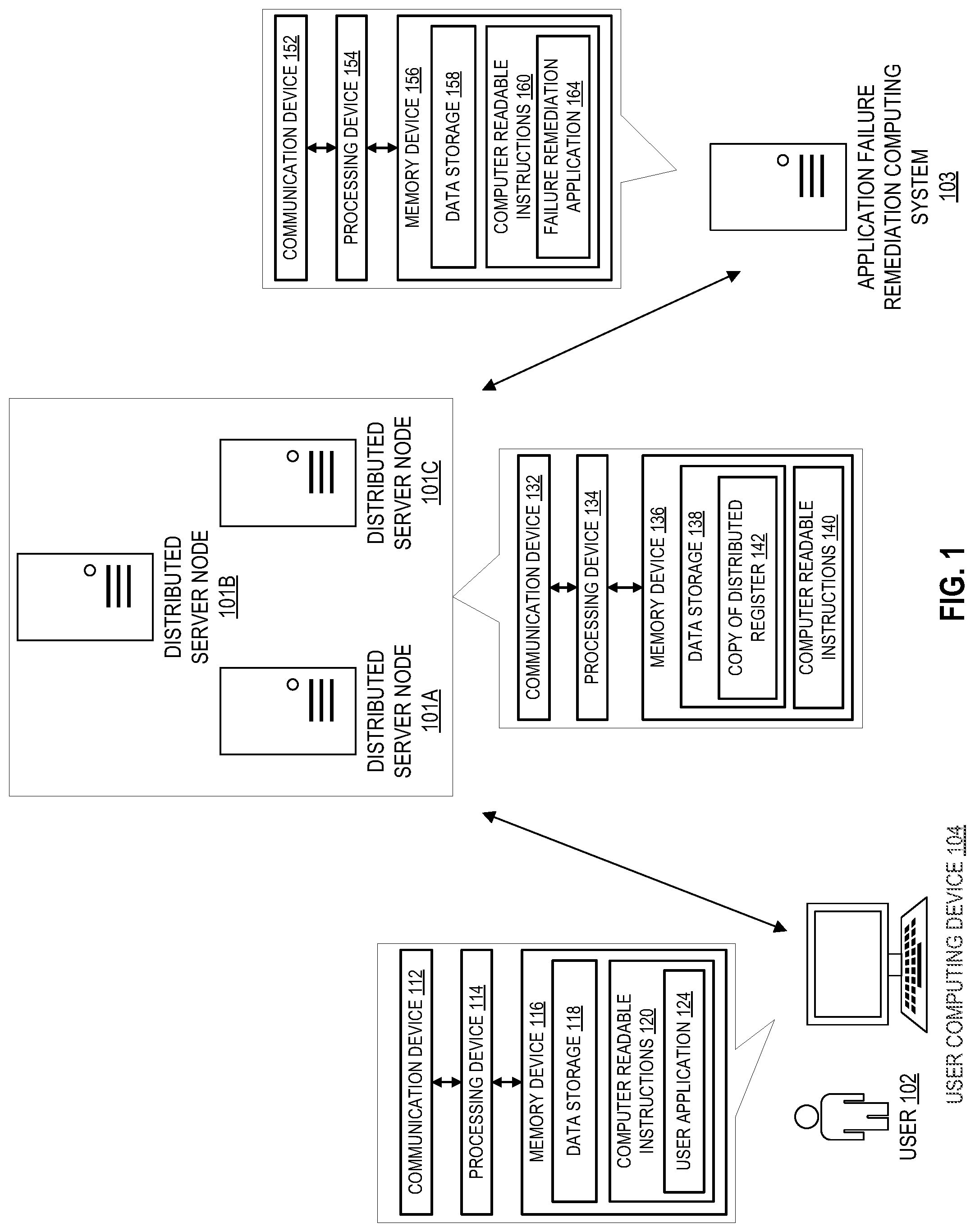 Patent US12105582 Figure 1 – System for code base sharing during computing application failure using a distributed register network