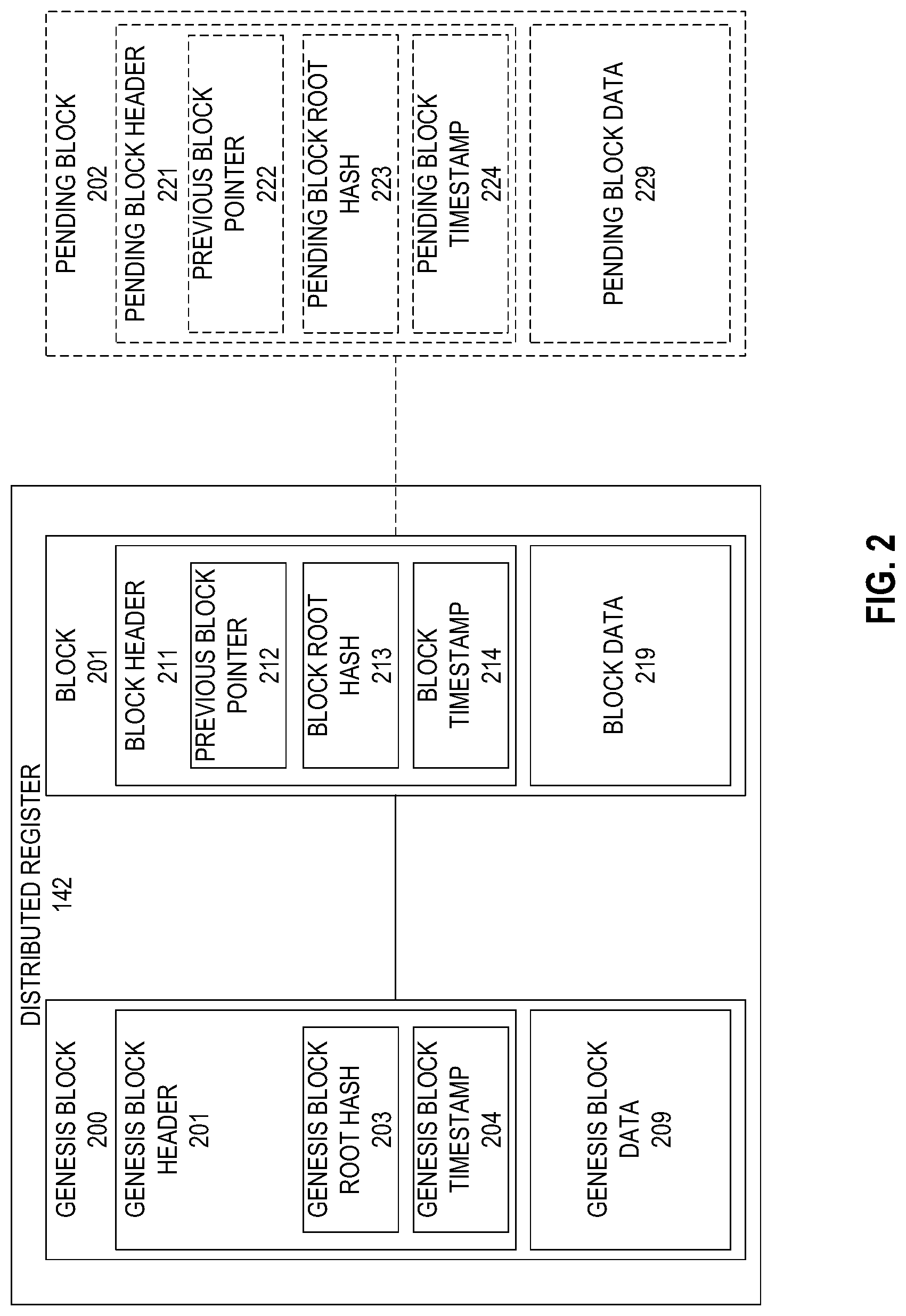 Patent US12105582 Figure 2 – System for code base sharing during computing application failure using a distributed register network