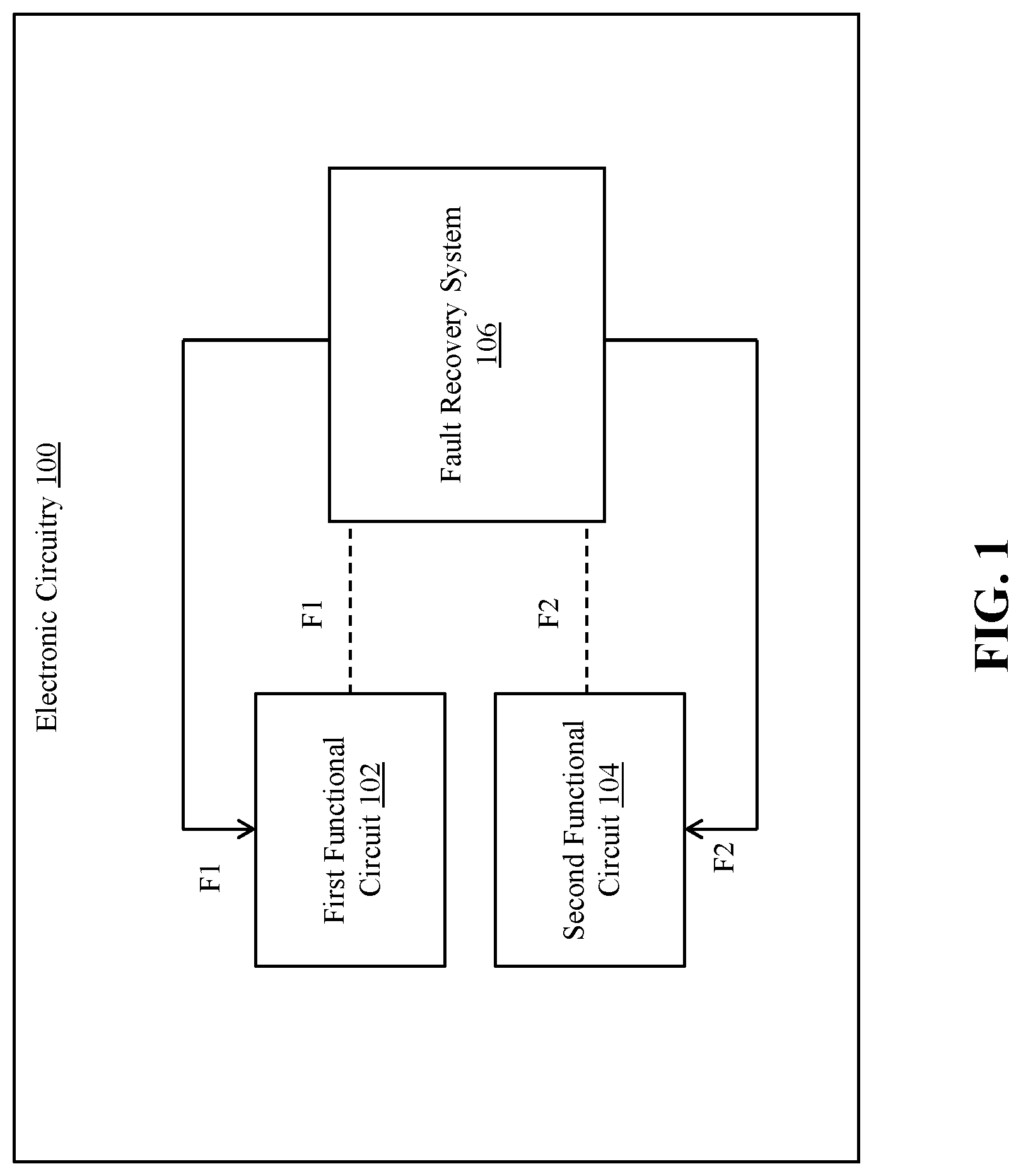 Patent US12105583 Figure 1 – Fault recovery system for functional circuits