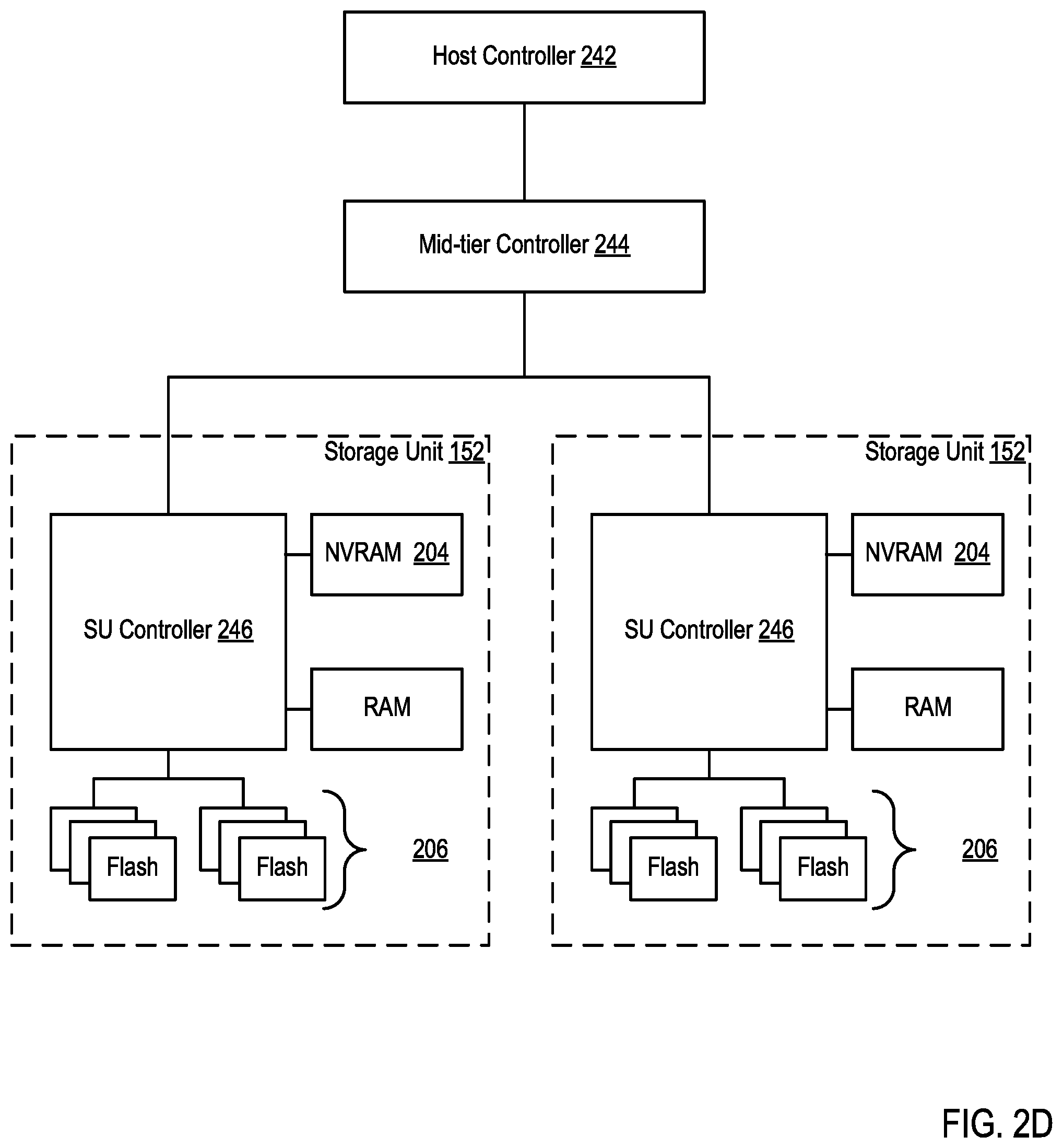 Patent US12105584 Figure 8 – Acquiring failure information