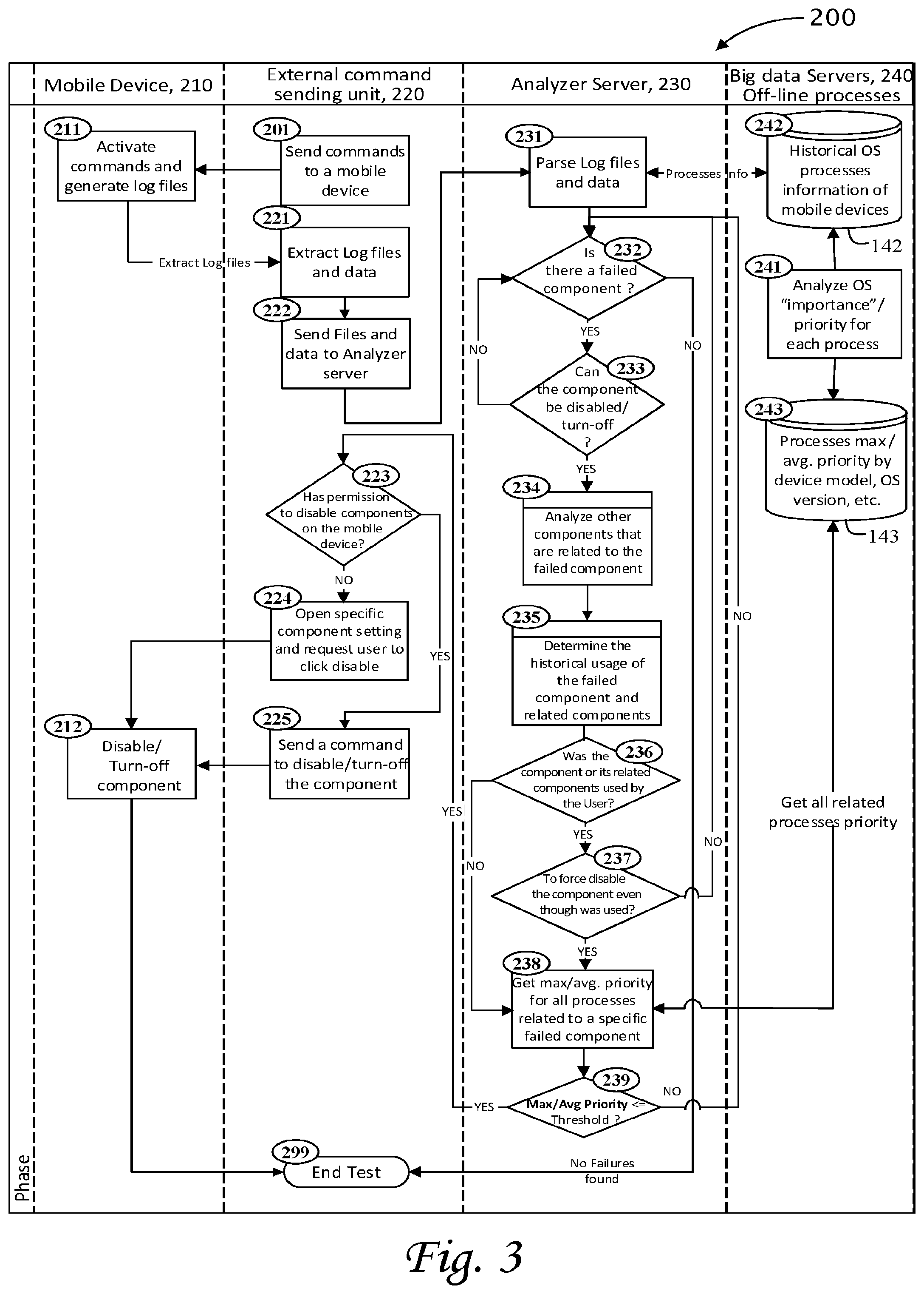 Patent US12105586 Figure 3 – System and methods for diagnosing and repairing a smart mobile device by disabling components