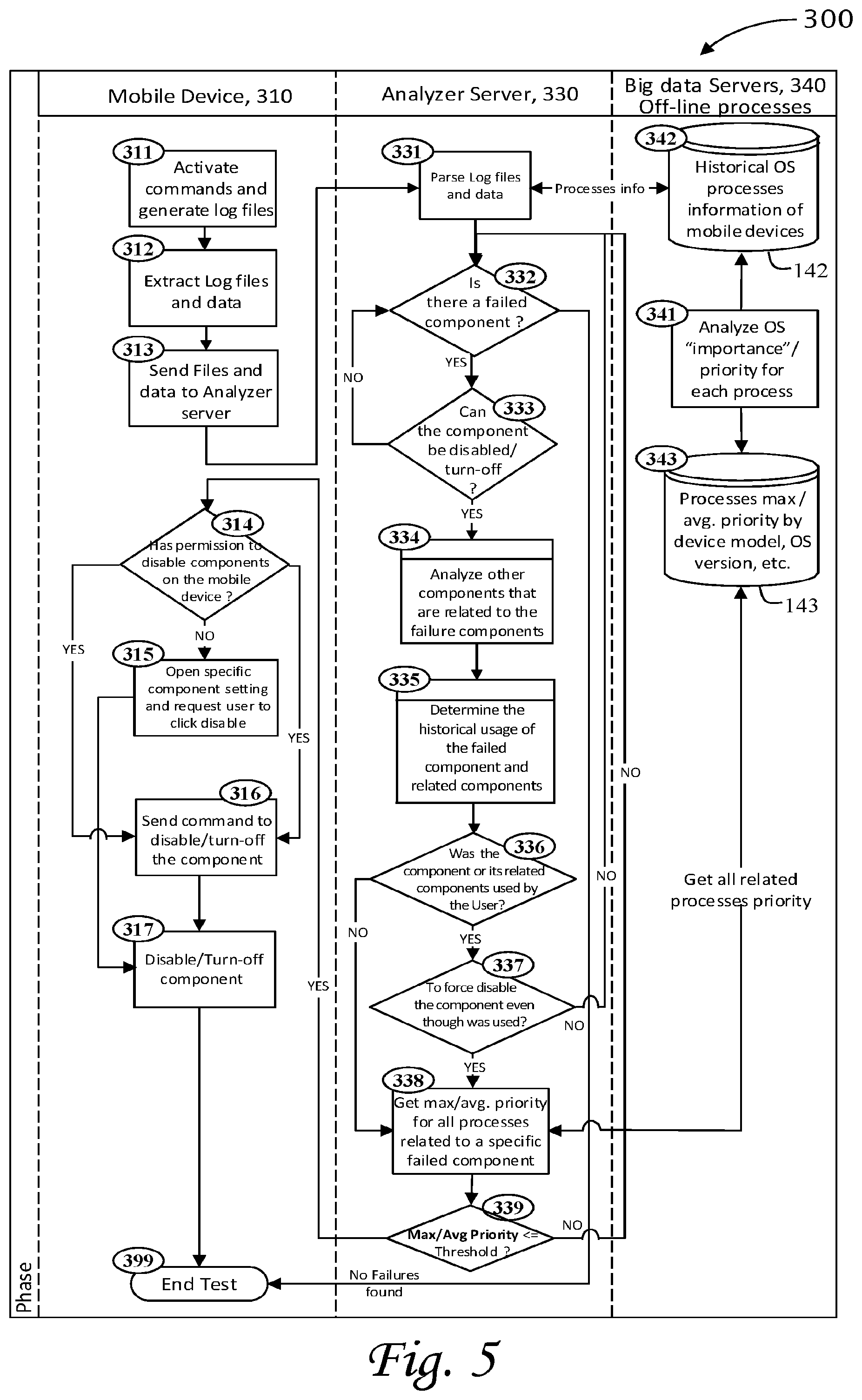 Patent US12105586 Figure 5 – System and methods for diagnosing and repairing a smart mobile device by disabling components