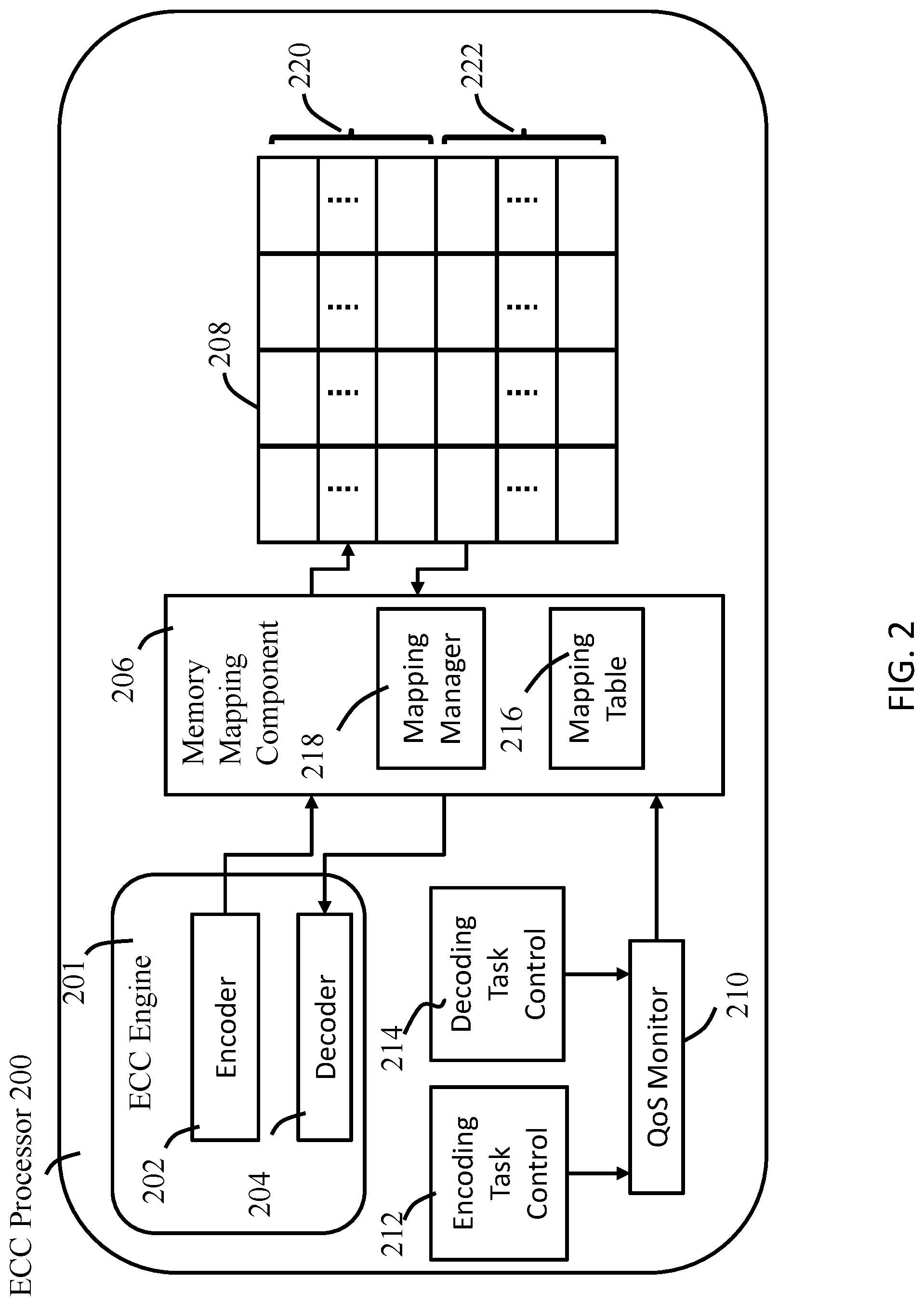 Patent US12105587 Figure 2 – Systems and methods for an ECC architecture with memory mapping