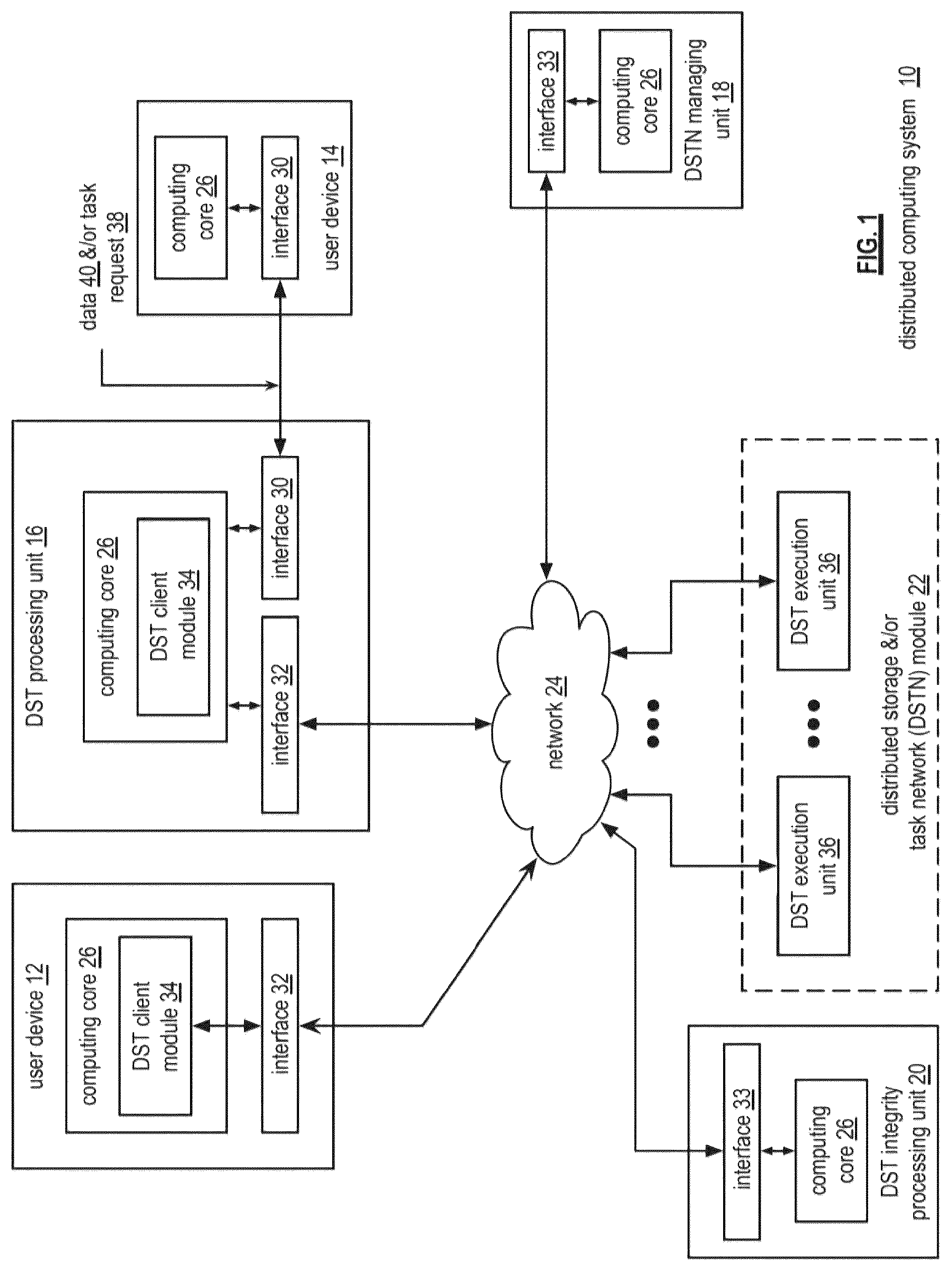 Patent US12105588 Figure 1 – Adjusting error encoding parameters for writing encoded data slices