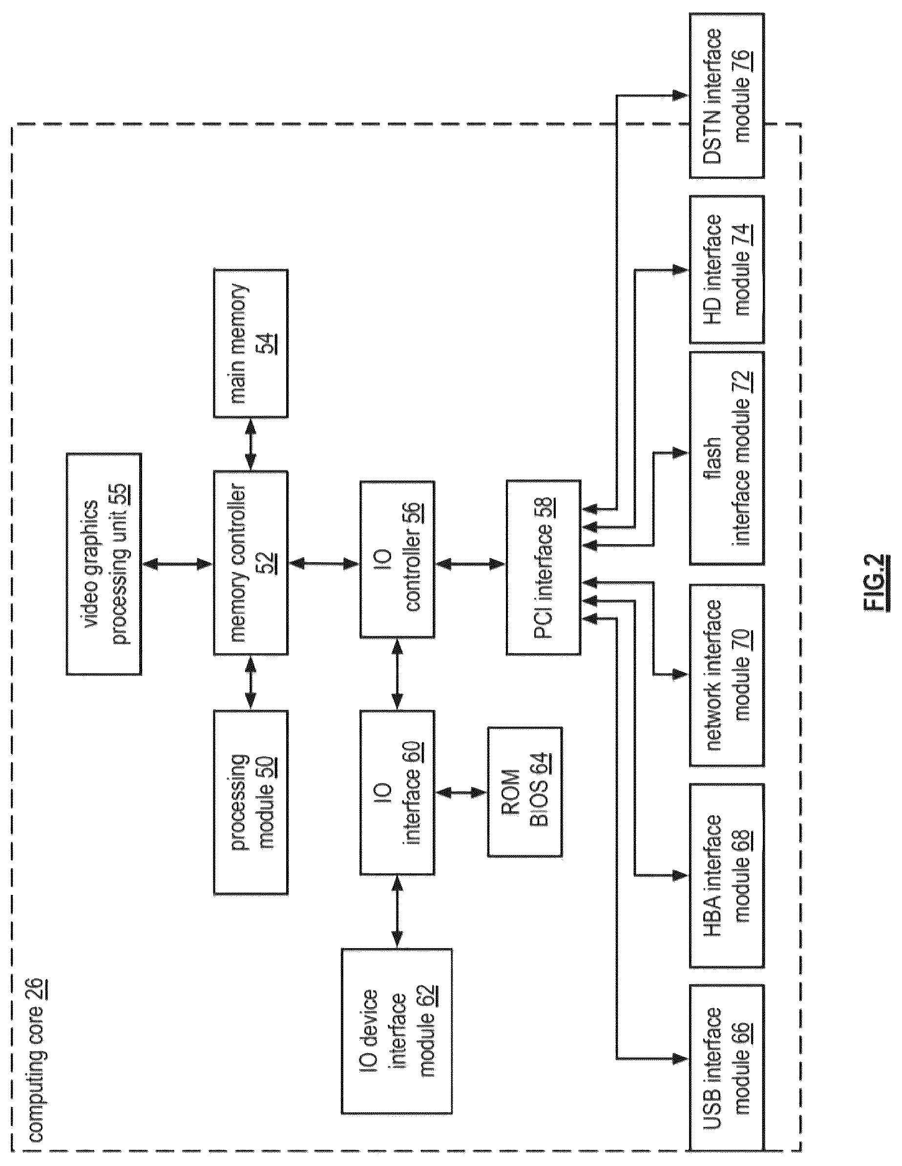 Patent US12105588 Figure 2 – Adjusting error encoding parameters for writing encoded data slices