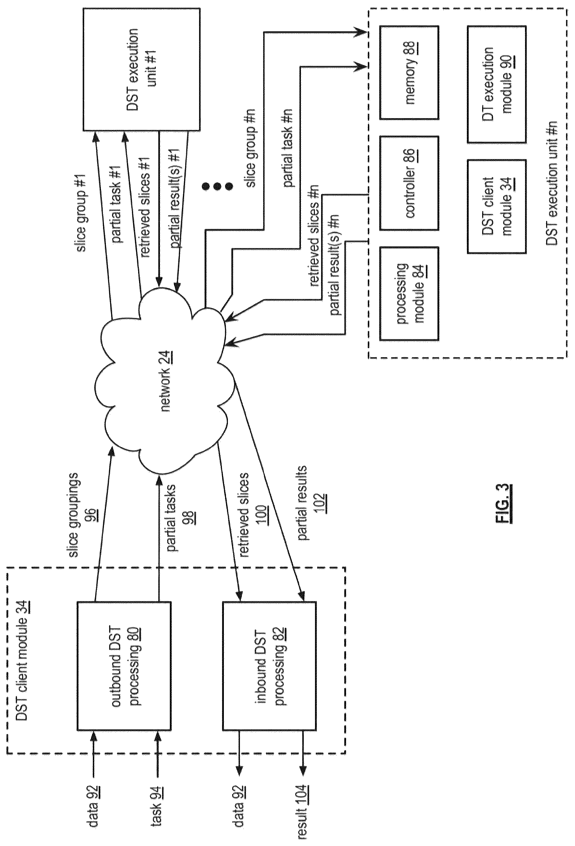 Patent US12105588 Figure 3 – Adjusting error encoding parameters for writing encoded data slices