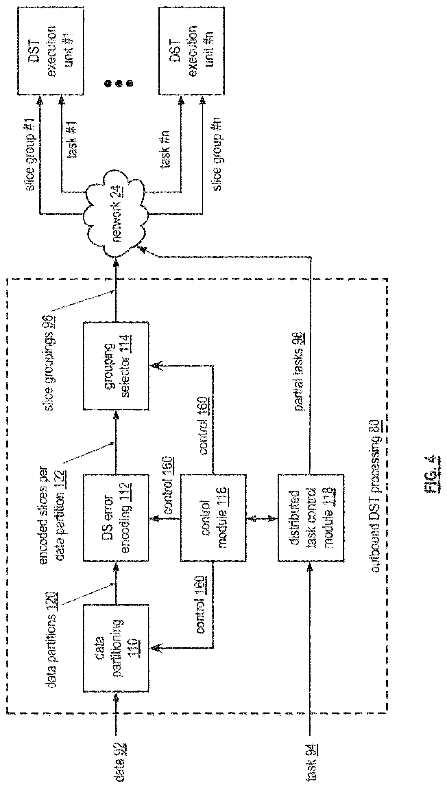 Patent US12105588 Figure 4 – Adjusting error encoding parameters for writing encoded data slices