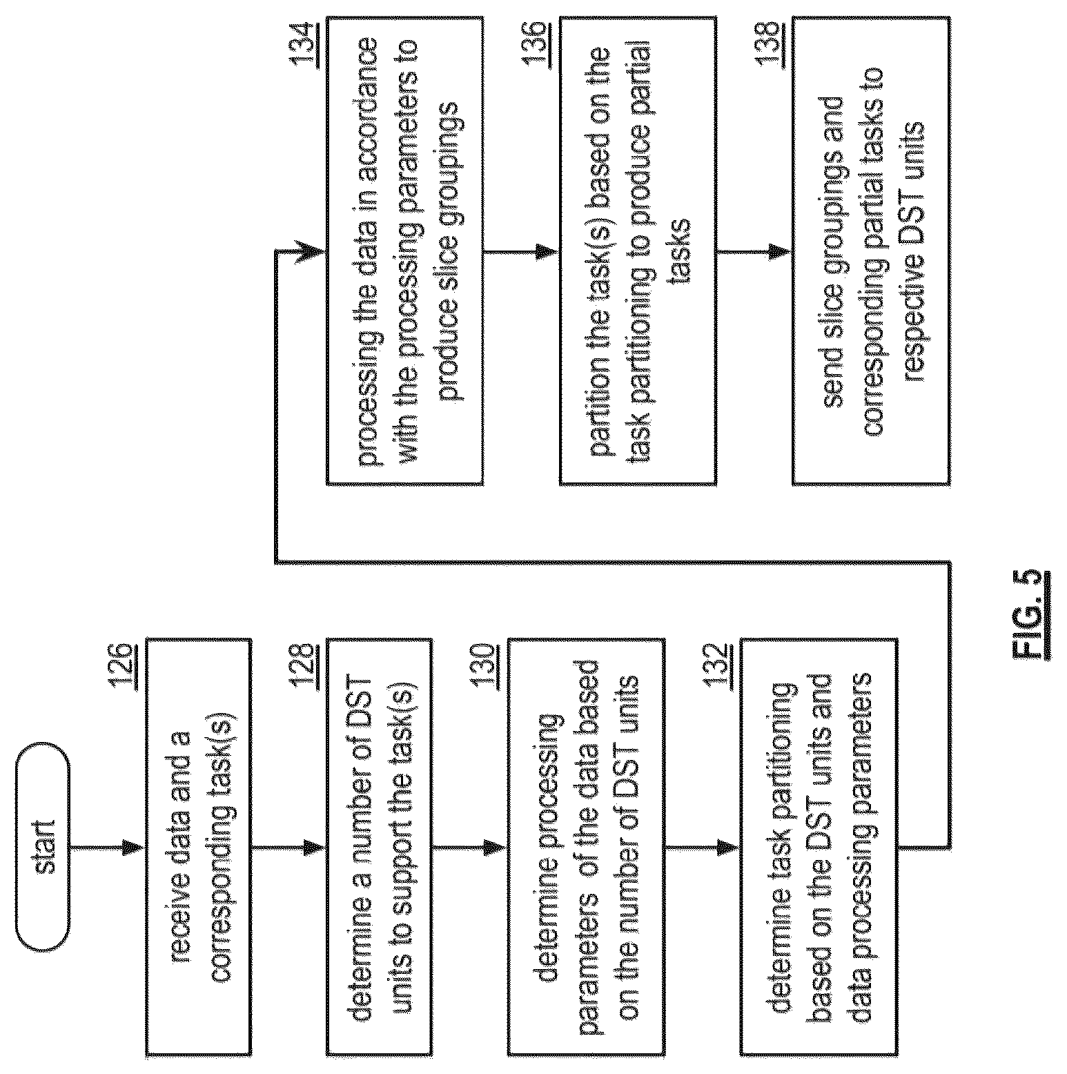 Patent US12105588 Figure 5 – Adjusting error encoding parameters for writing encoded data slices