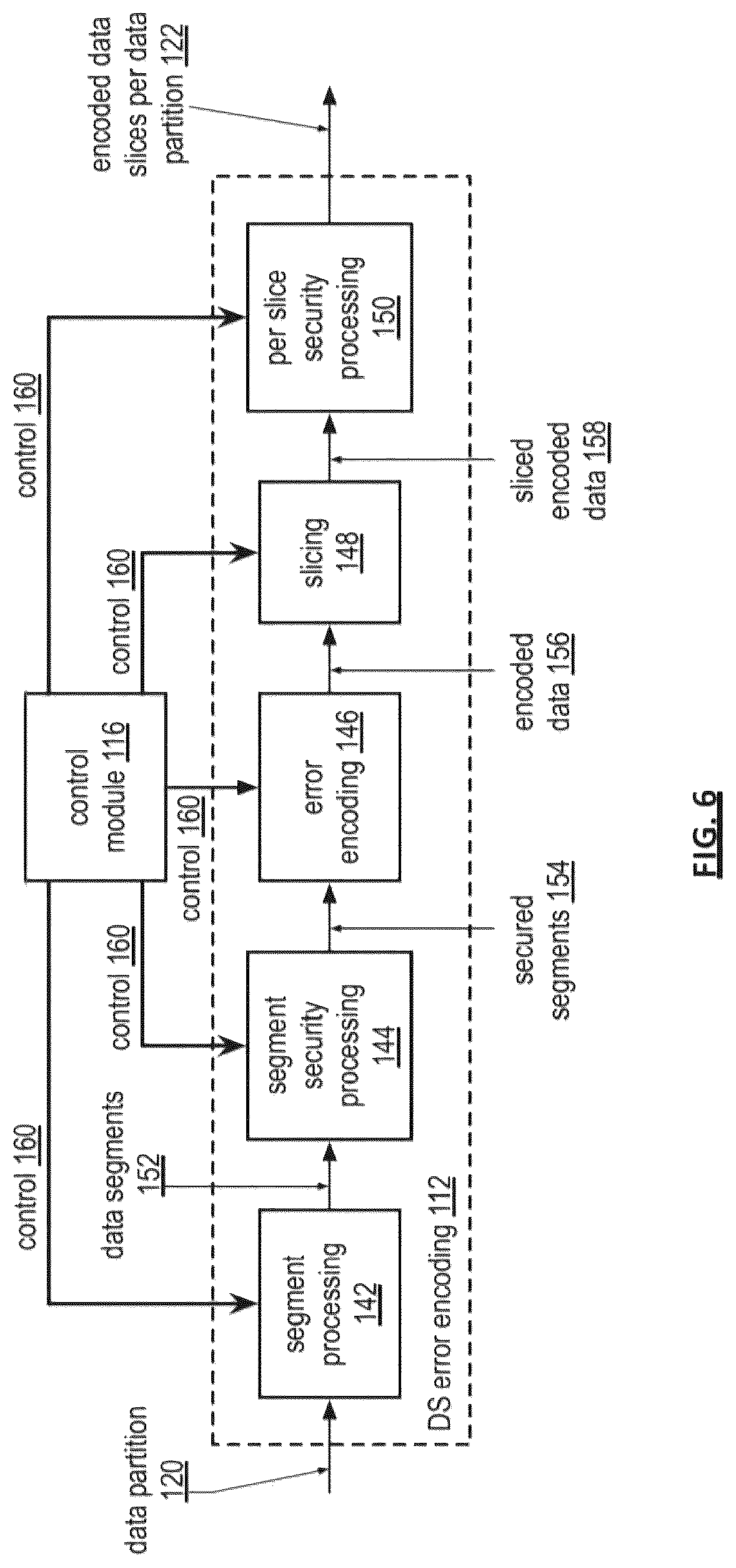 Patent US12105588 Figure 6 – Adjusting error encoding parameters for writing encoded data slices