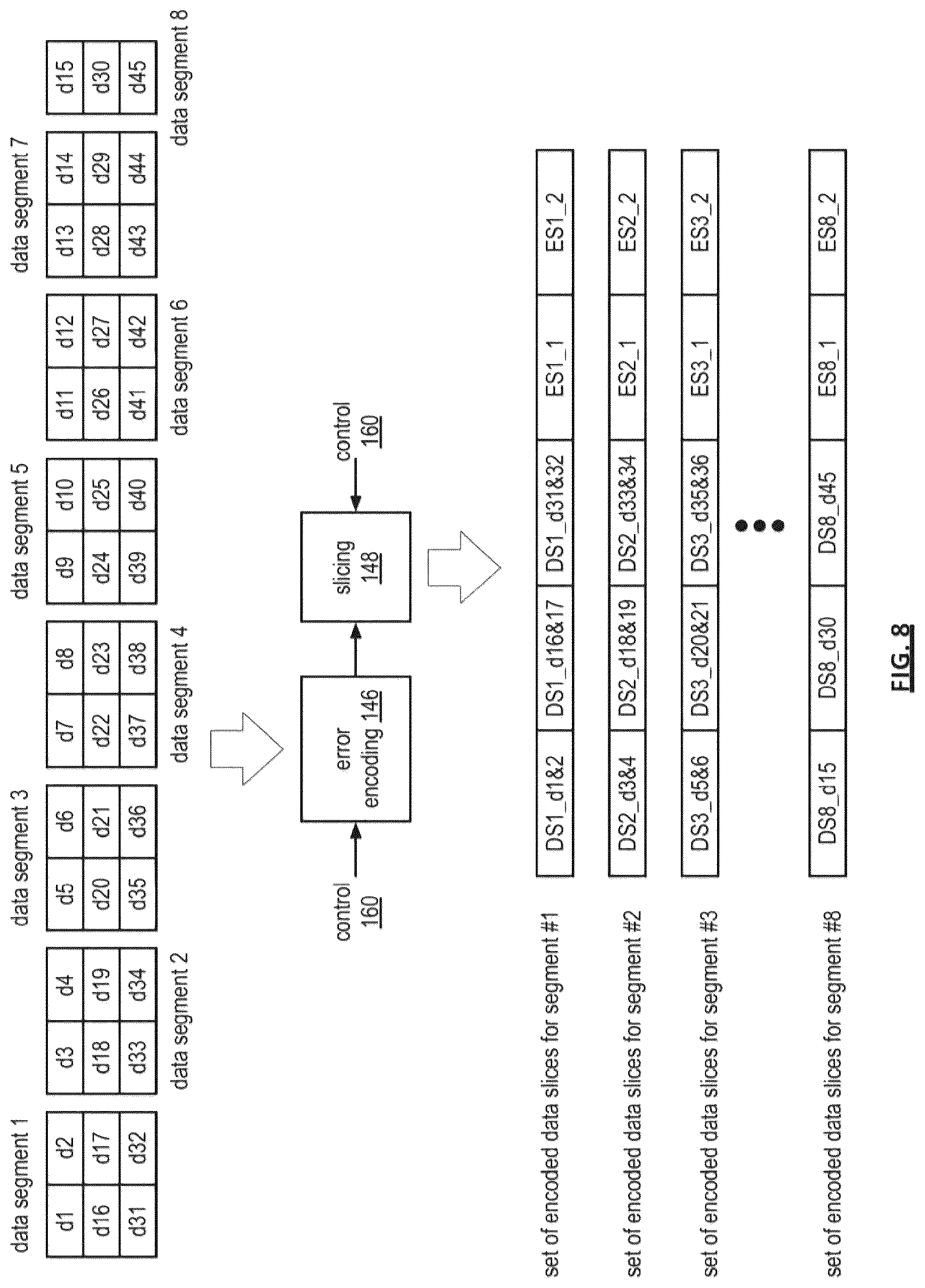 Patent US12105588 Figure 8 – Adjusting error encoding parameters for writing encoded data slices