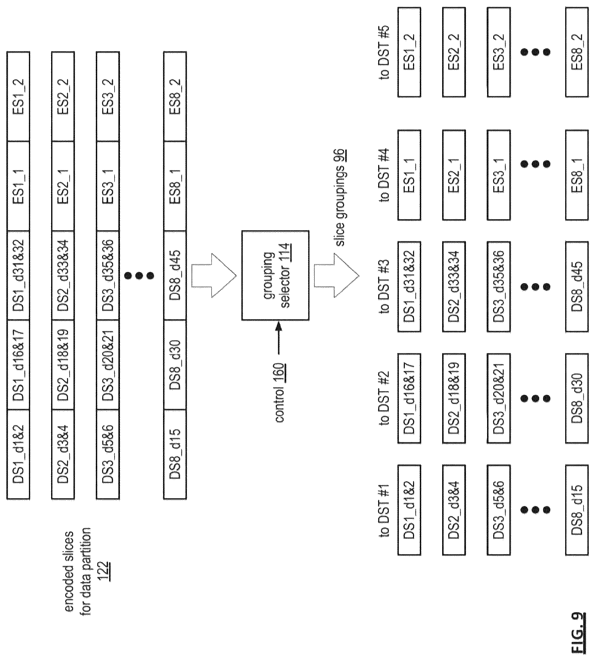 Patent US12105588 Figure 9 – Adjusting error encoding parameters for writing encoded data slices
