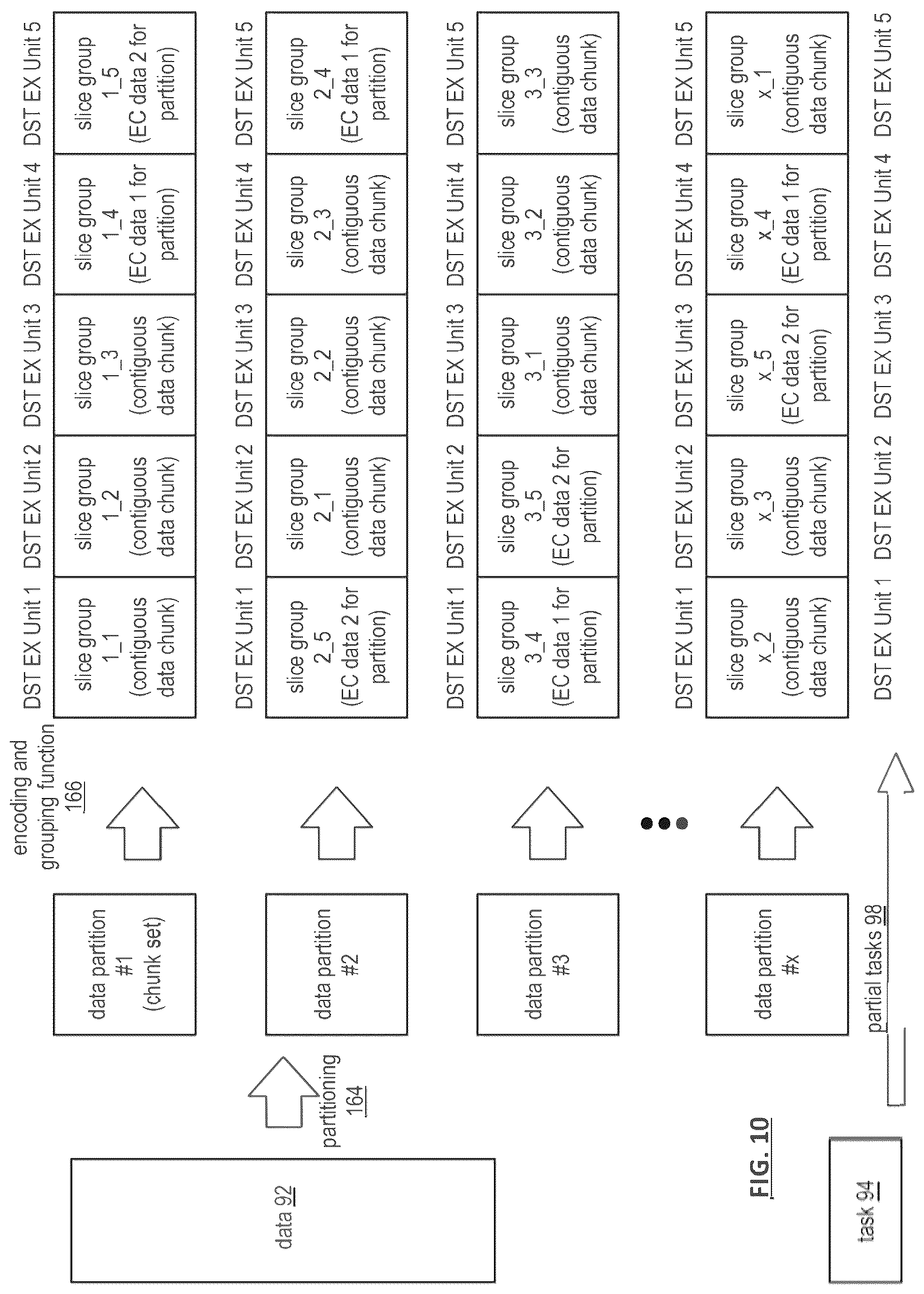 Patent US12105588 Figure 10 – Adjusting error encoding parameters for writing encoded data slices