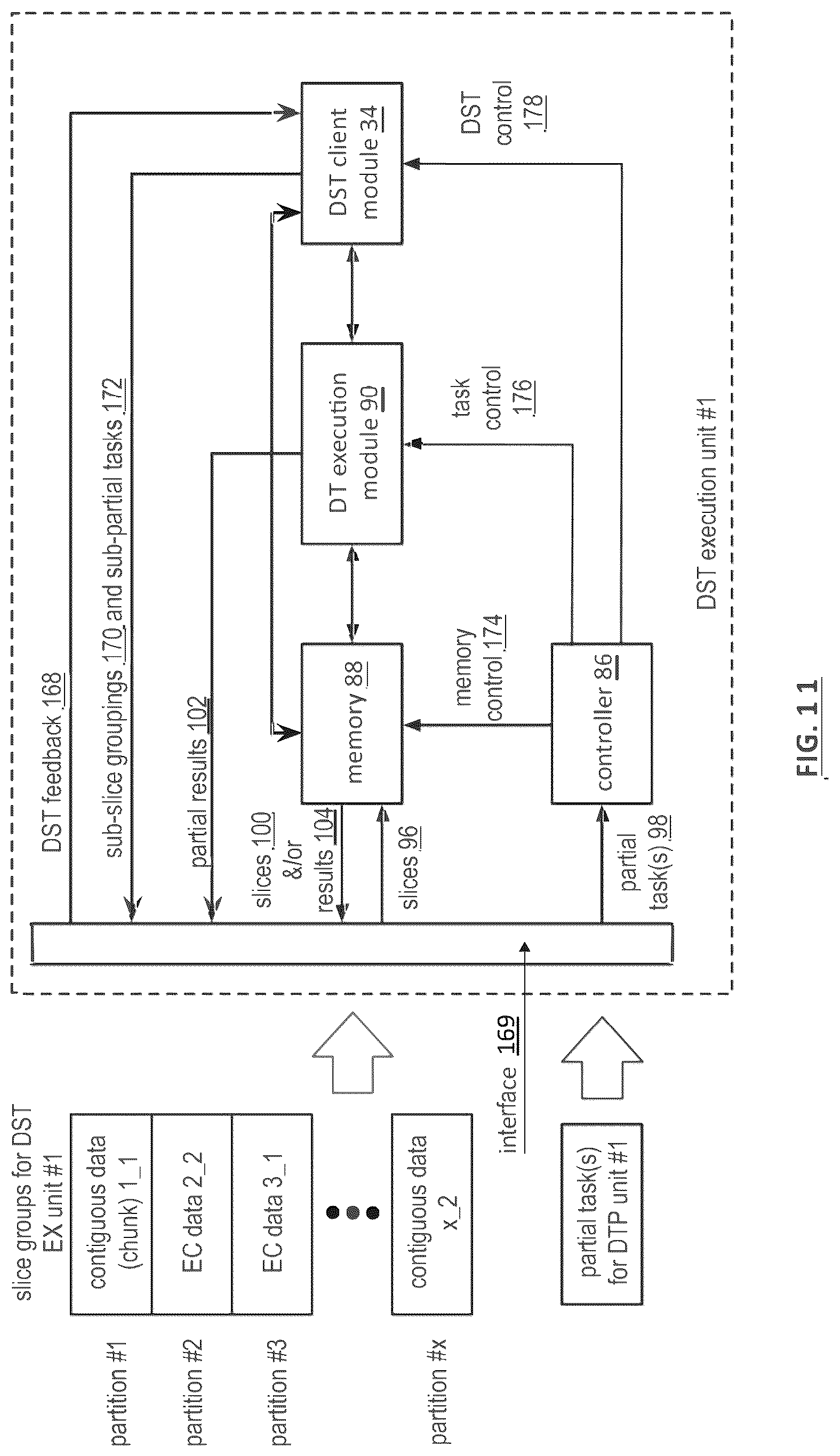 Patent US12105588 Figure 11 – Adjusting error encoding parameters for writing encoded data slices