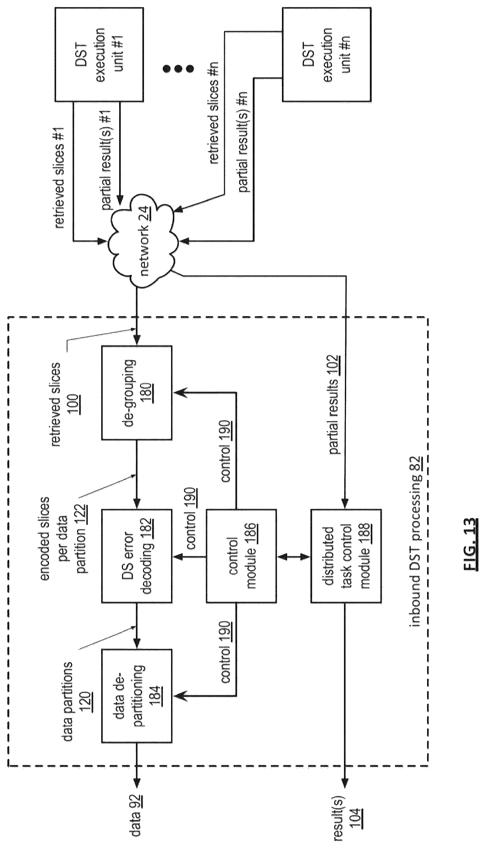 Patent US12105588 Figure 13 – Adjusting error encoding parameters for writing encoded data slices