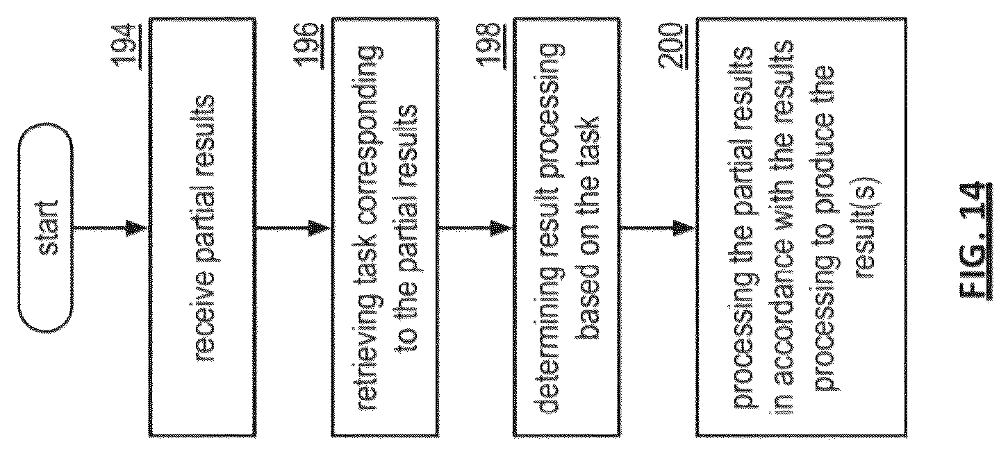 Patent US12105588 Figure 14 – Adjusting error encoding parameters for writing encoded data slices
