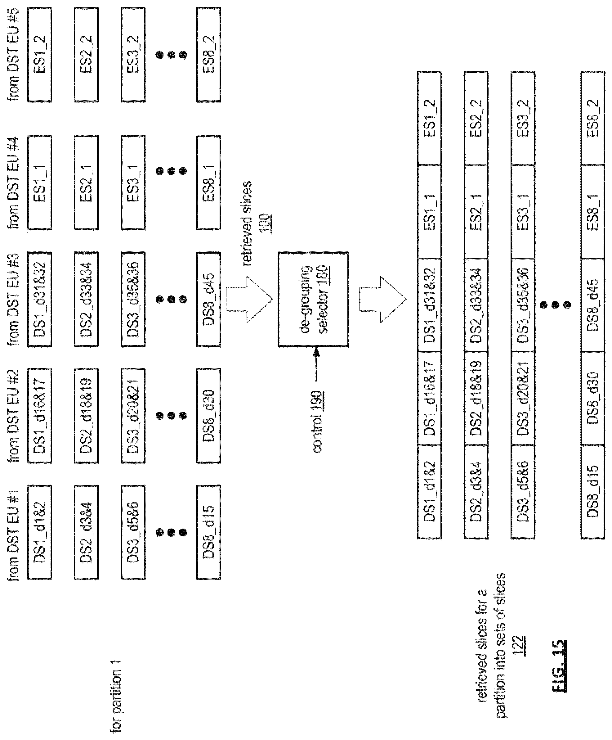 Patent US12105588 Figure 15 – Adjusting error encoding parameters for writing encoded data slices