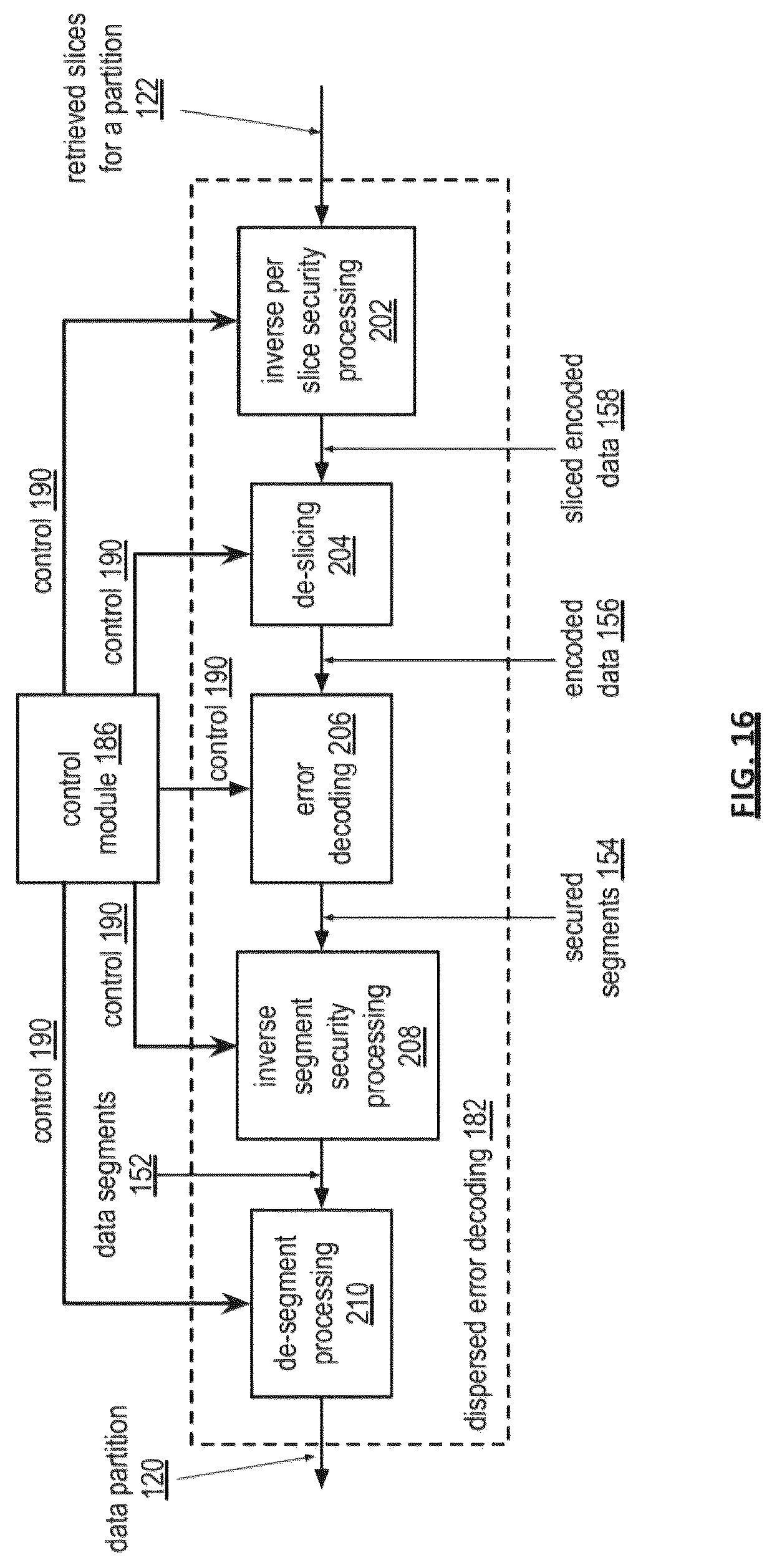 Patent US12105588 Figure 16 – Adjusting error encoding parameters for writing encoded data slices