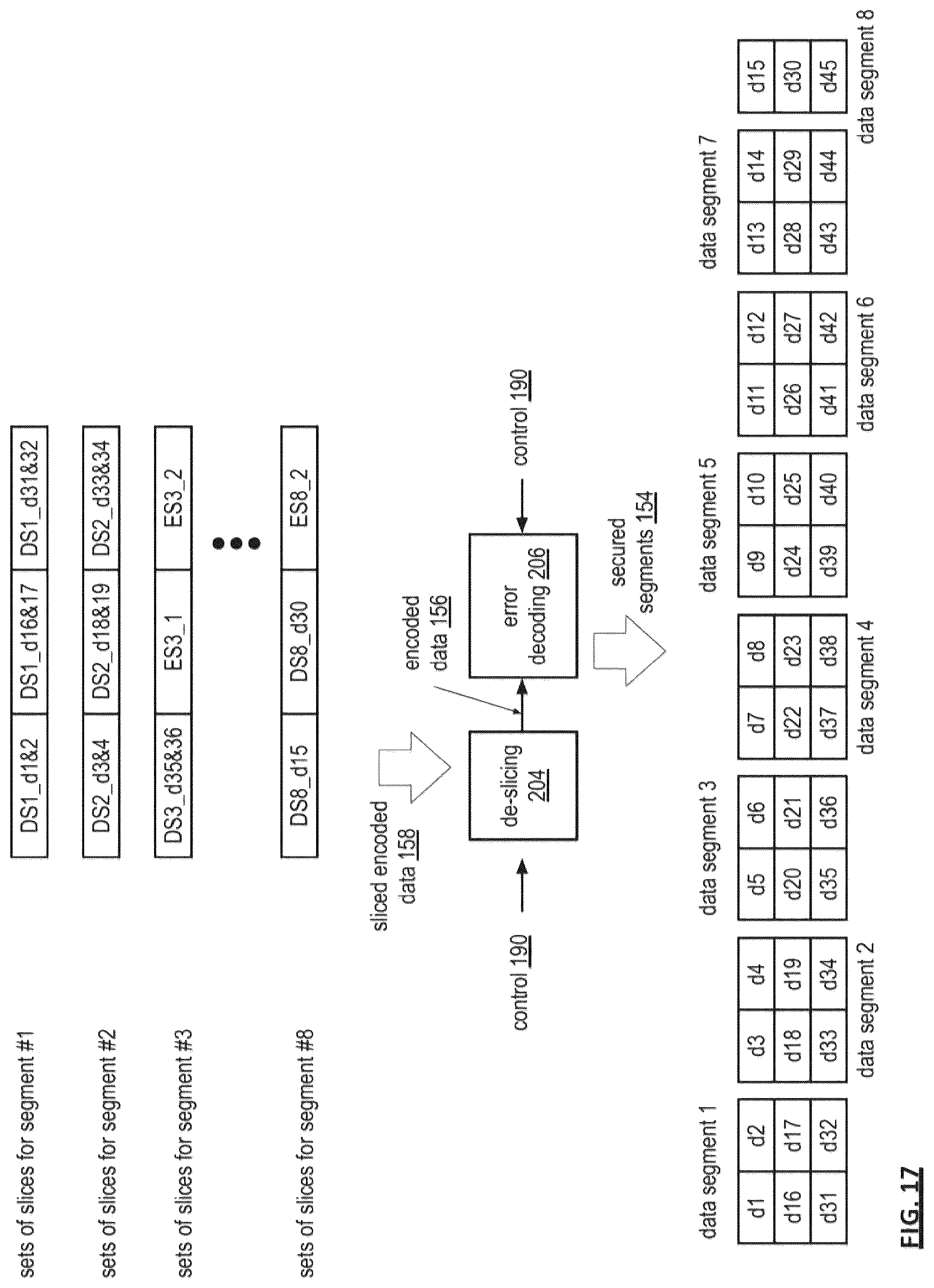 Patent US12105588 Figure 17 – Adjusting error encoding parameters for writing encoded data slices