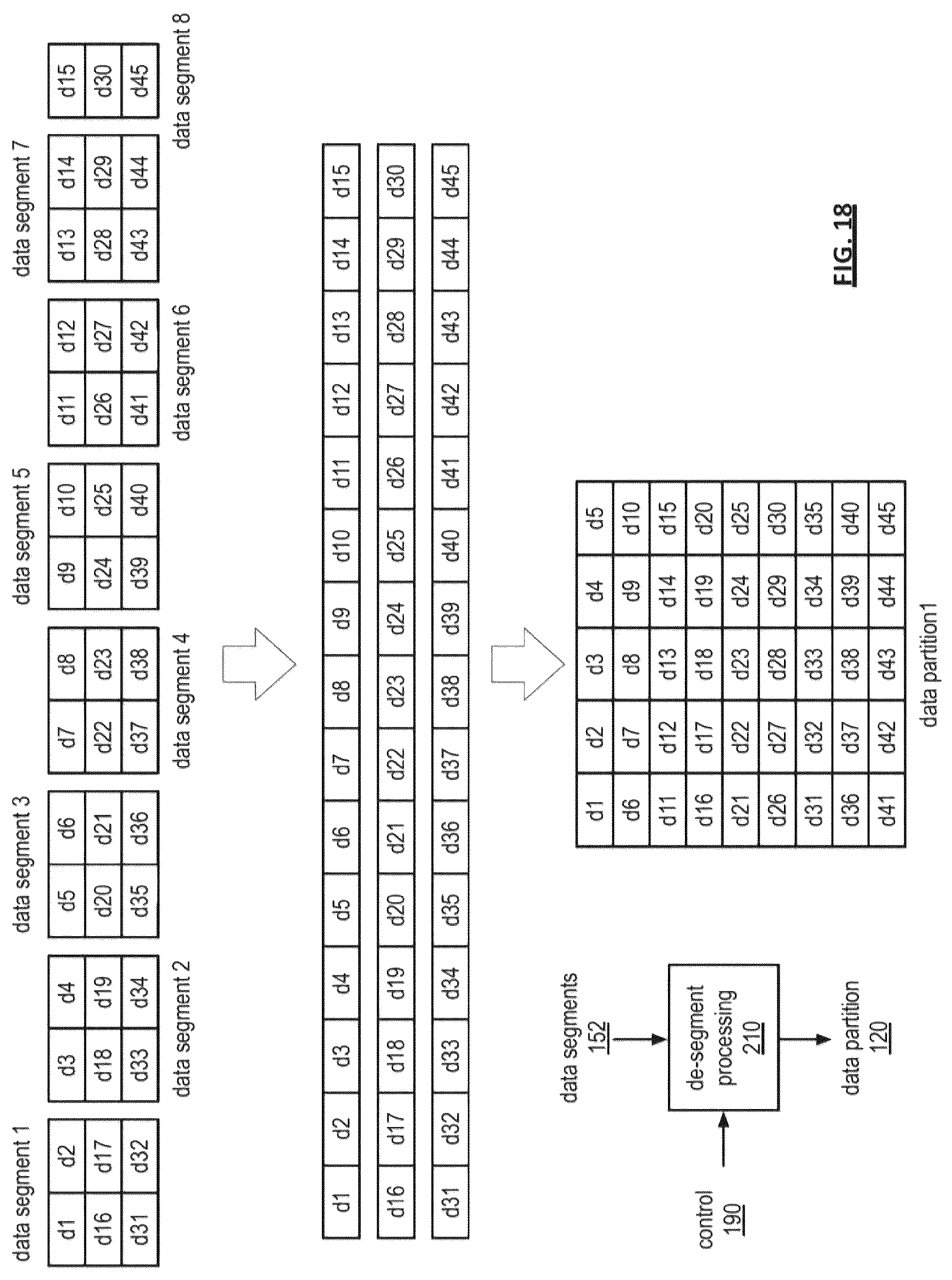 Patent US12105588 Figure 18 – Adjusting error encoding parameters for writing encoded data slices