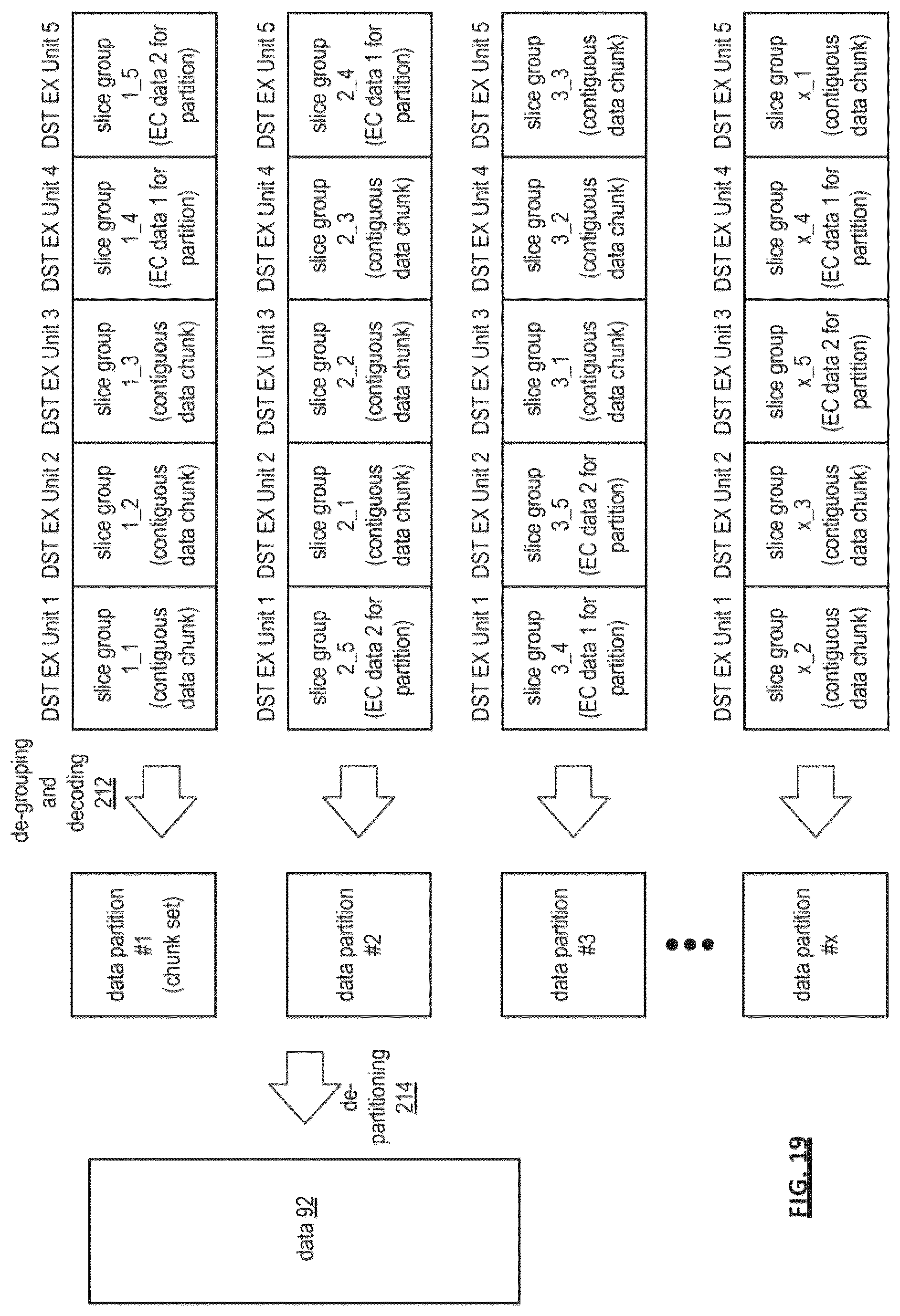 Patent US12105588 Figure 19 – Adjusting error encoding parameters for writing encoded data slices