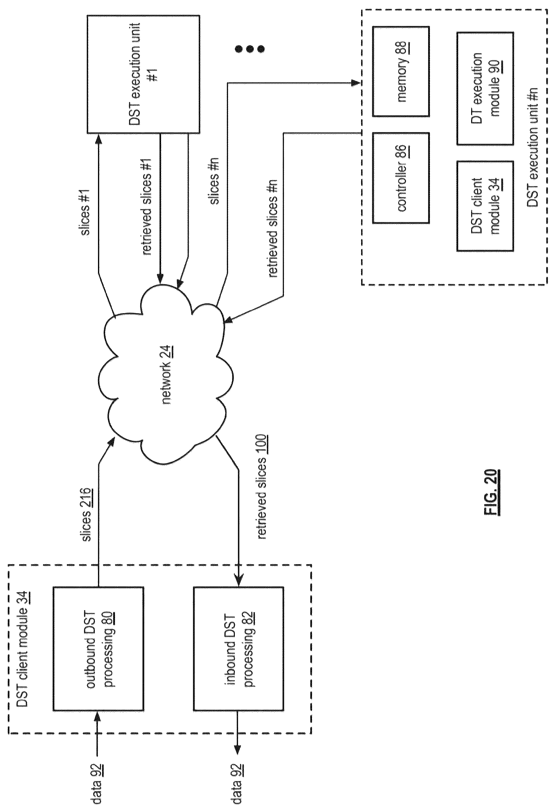 Patent US12105588 Figure 20 – Adjusting error encoding parameters for writing encoded data slices