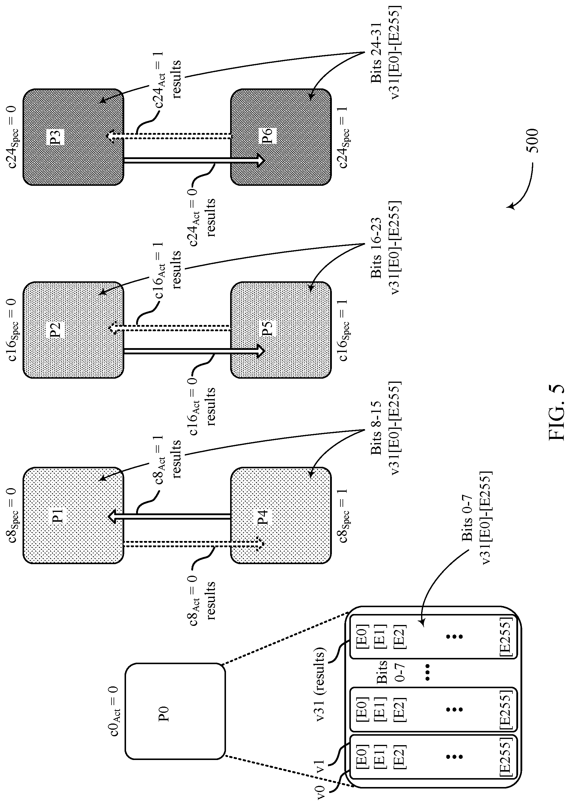 Patent US12105589 Figure 5 – Parity-based error management for a processing system