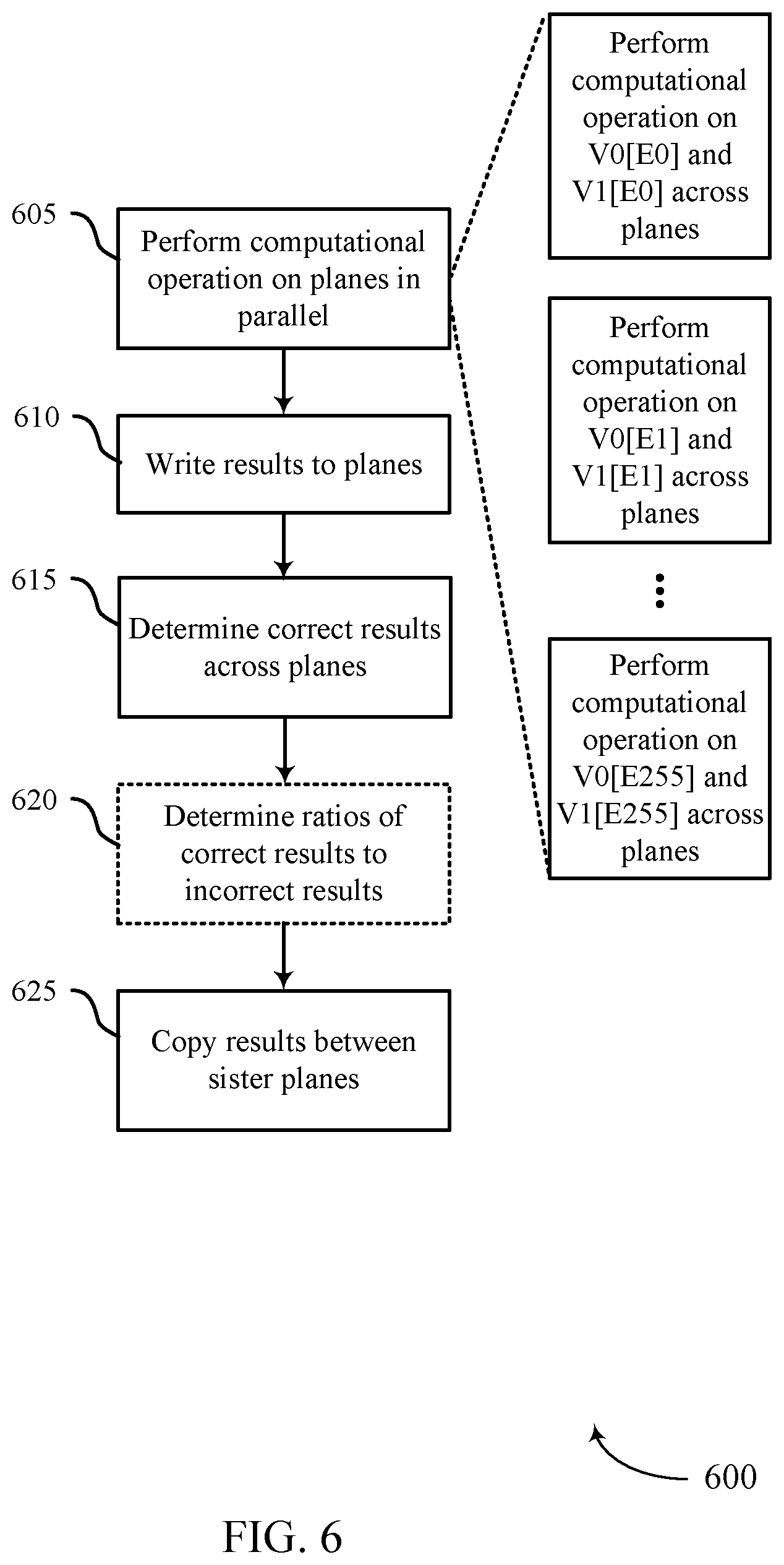 Patent US12105589 Figure 6 – Parity-based error management for a processing system