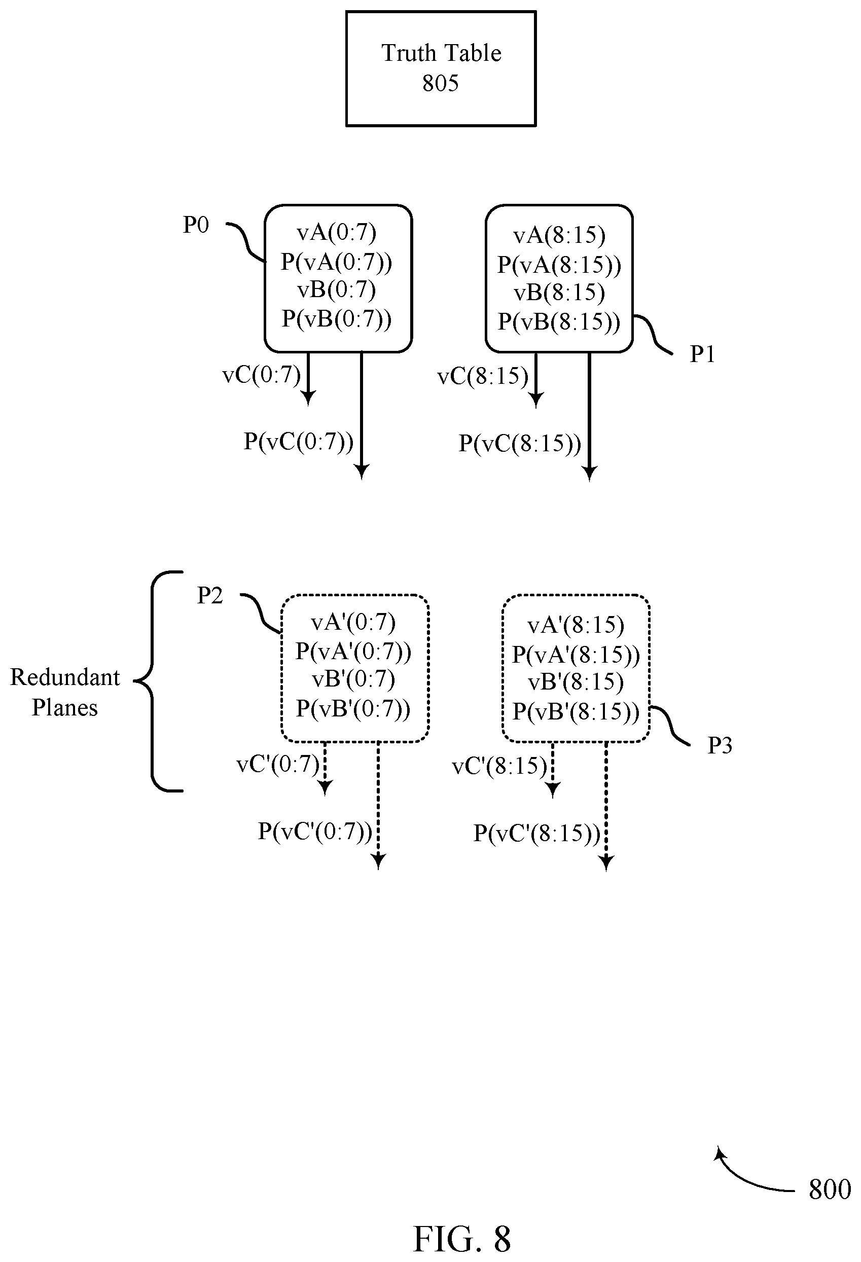 Patent US12105589 Figure 8 – Parity-based error management for a processing system