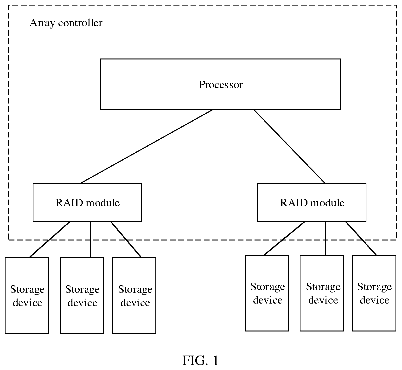 Patent US12105591 Figure 1 – Redundant data calculation method and apparatus