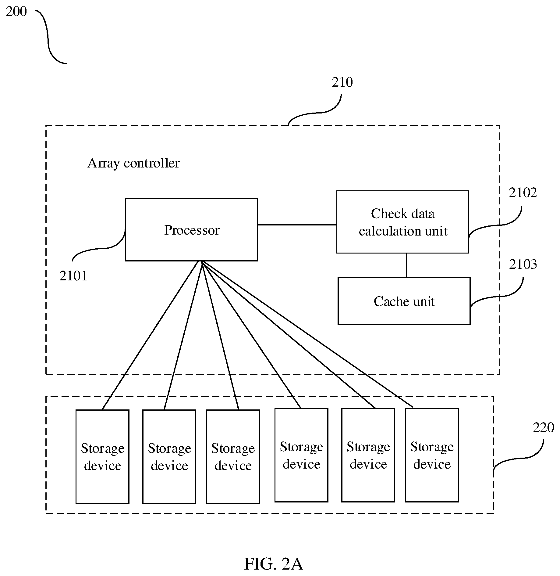 Patent US12105591 Figure 2 – Redundant data calculation method and apparatus