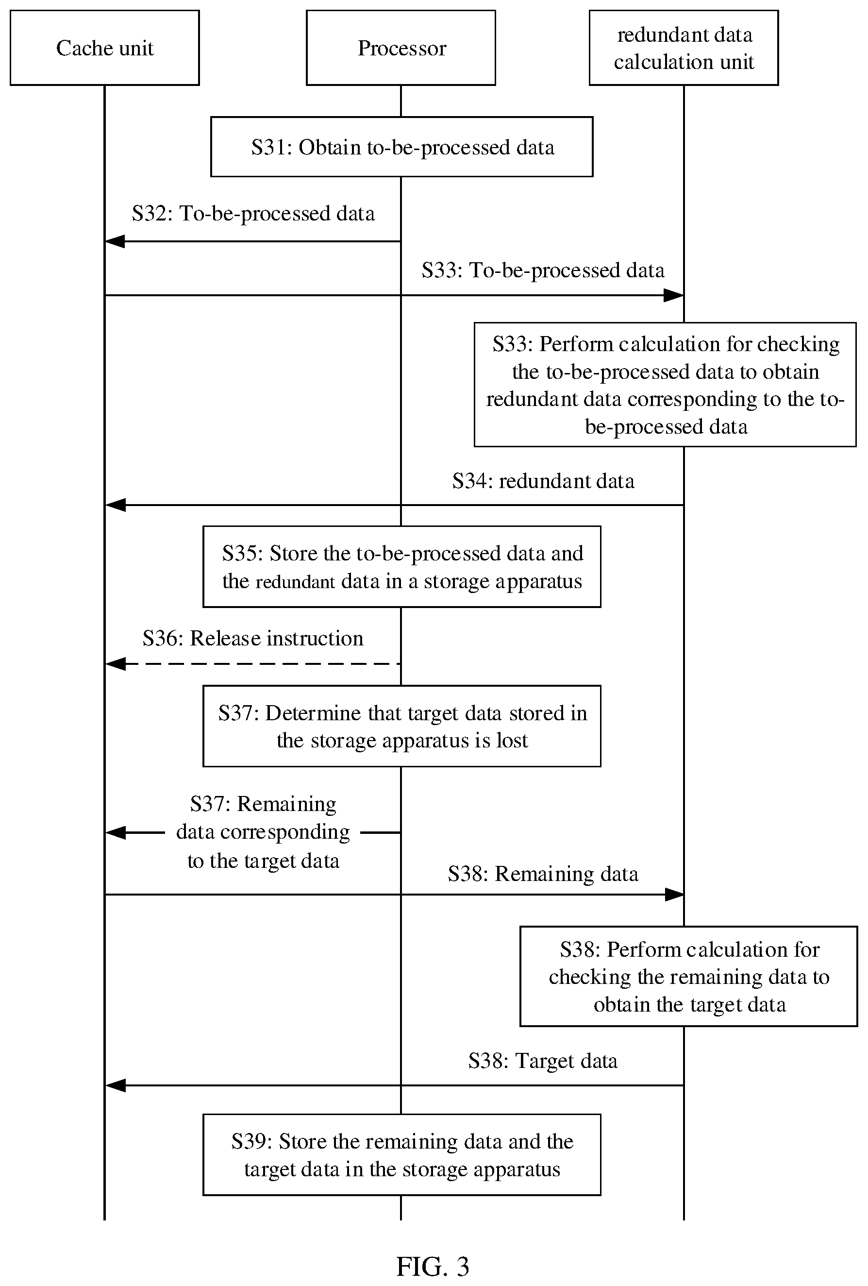 Patent US12105591 Figure 4 – Redundant data calculation method and apparatus