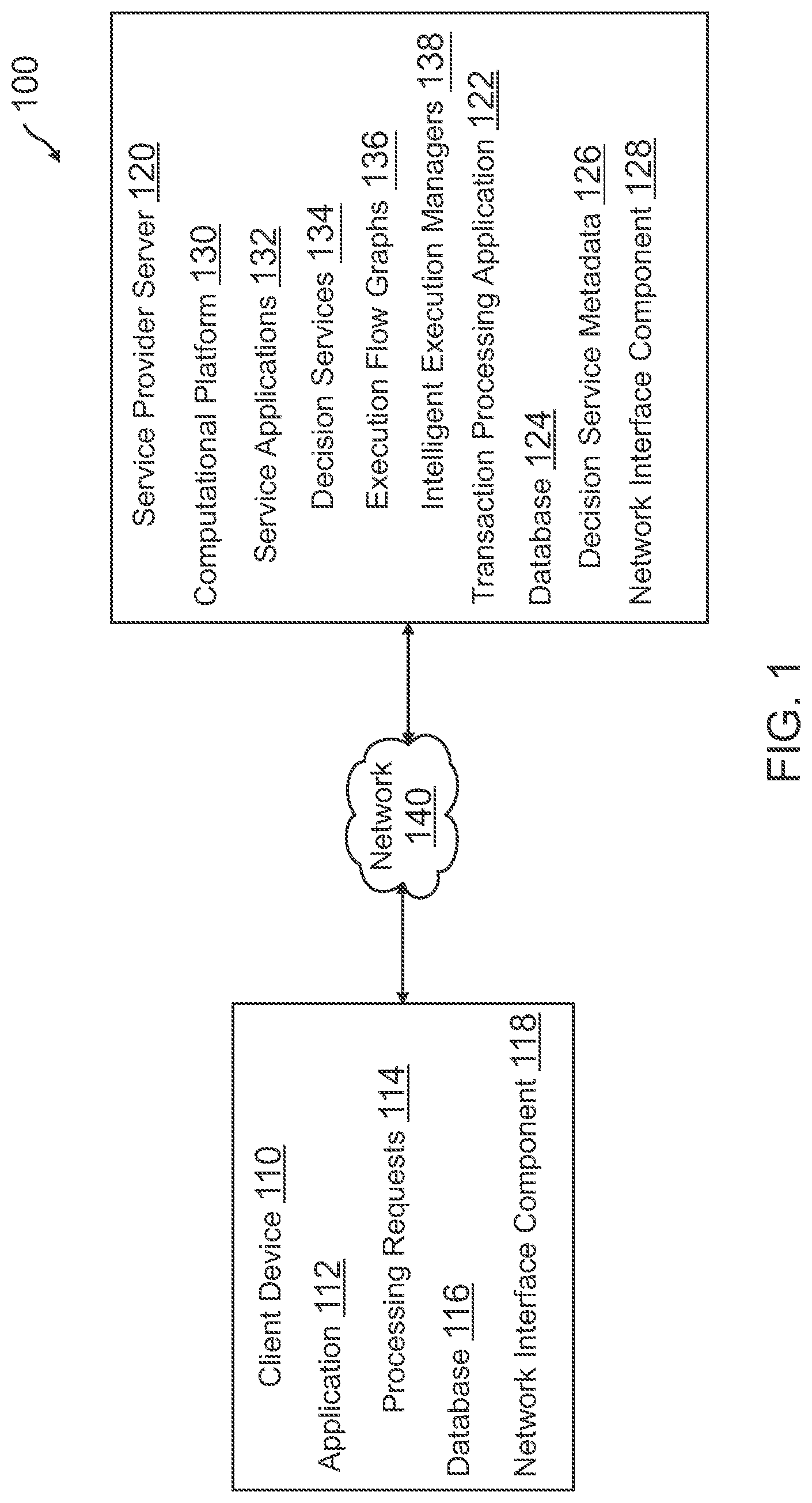 Patent US12105592 Figure 1 – Increasing availability of a micro-computation decision service by utilizing execution flow configurations