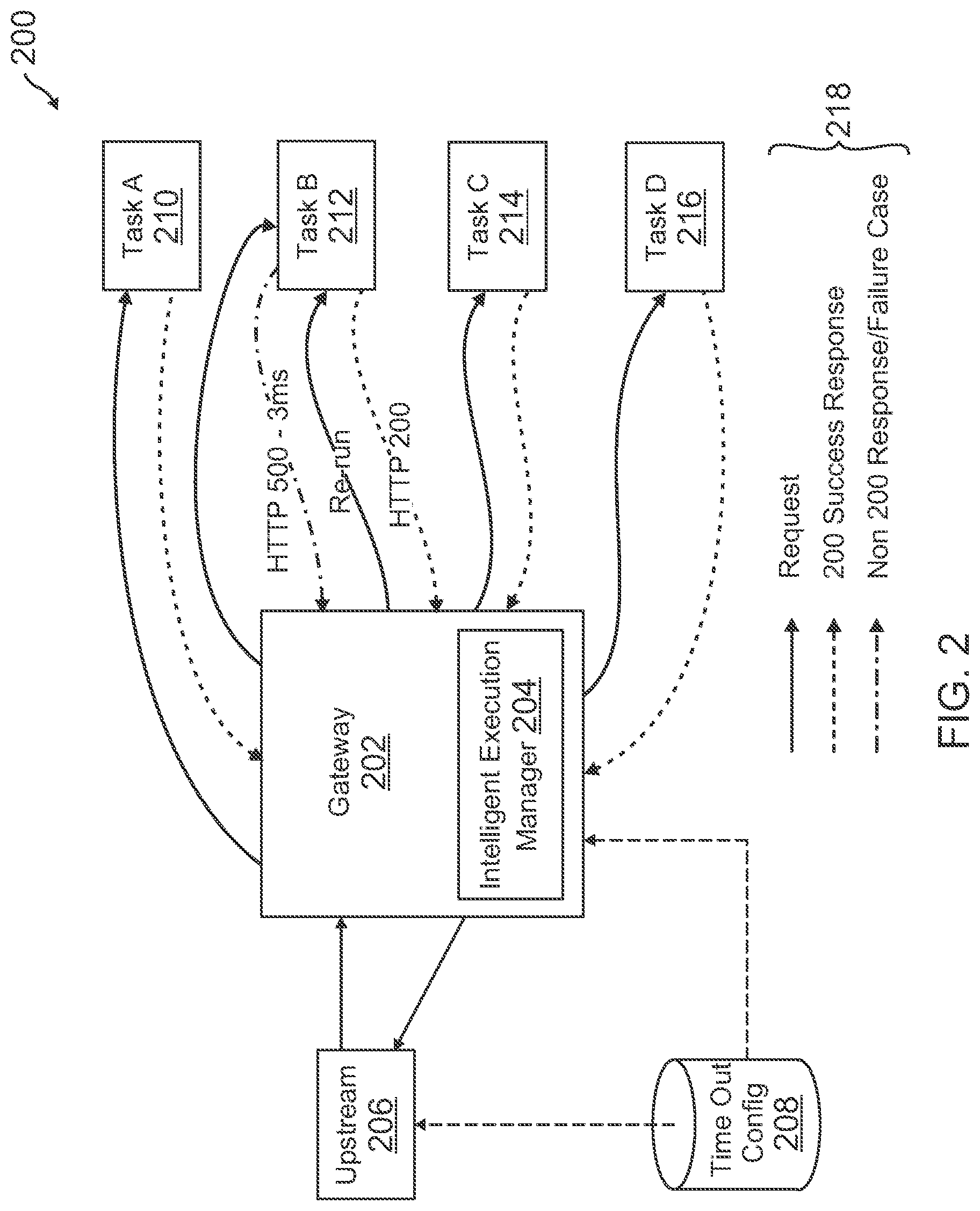 Patent US12105592 Figure 2 – Increasing availability of a micro-computation decision service by utilizing execution flow configurations