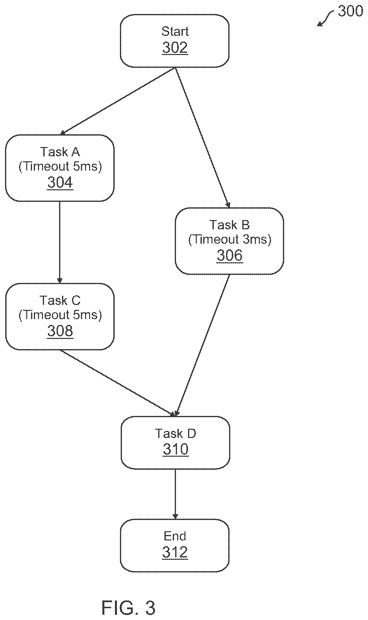 Patent US12105592 Figure 3 – Increasing availability of a micro-computation decision service by utilizing execution flow configurations