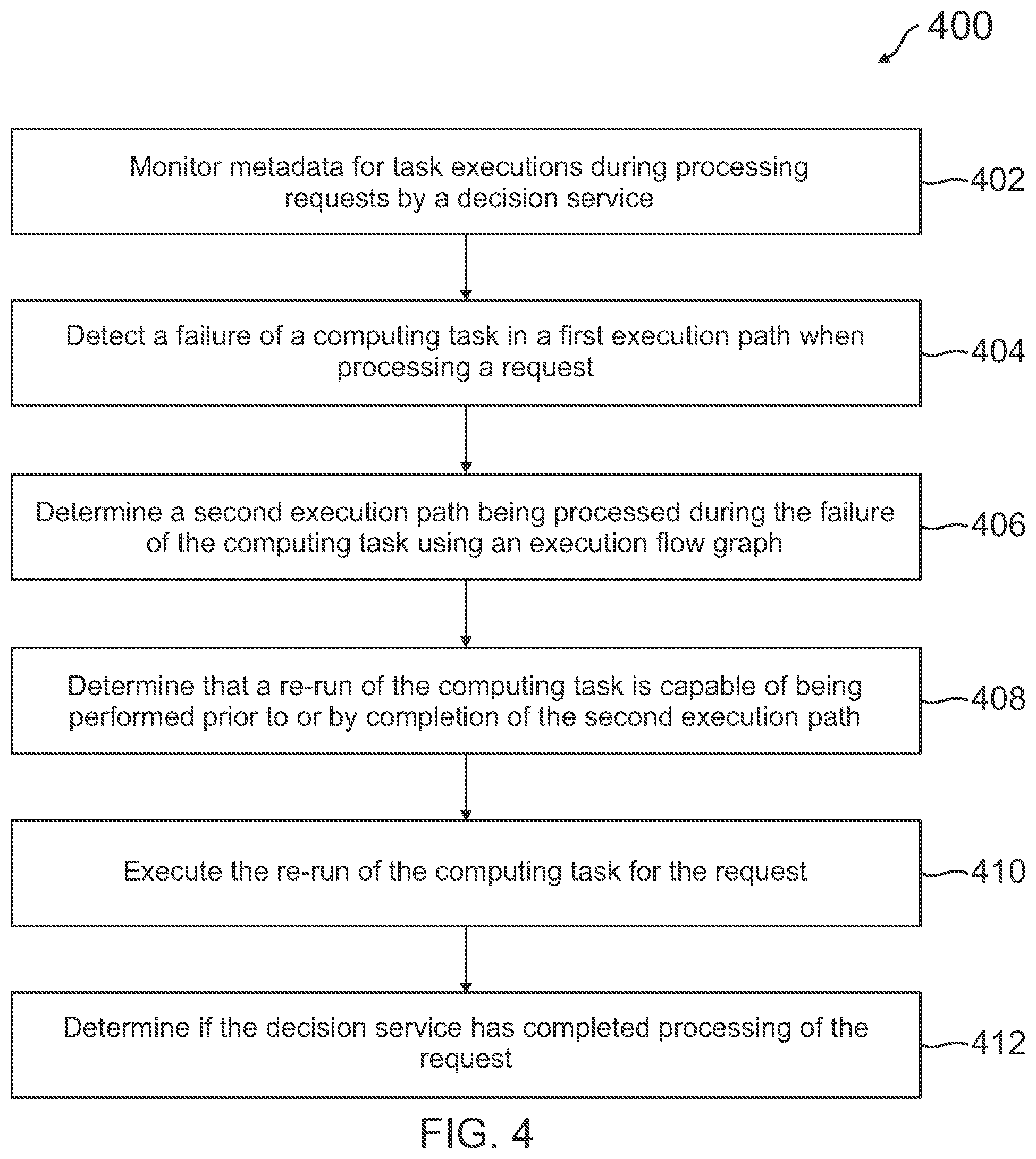 Patent US12105592 Figure 4 – Increasing availability of a micro-computation decision service by utilizing execution flow configurations