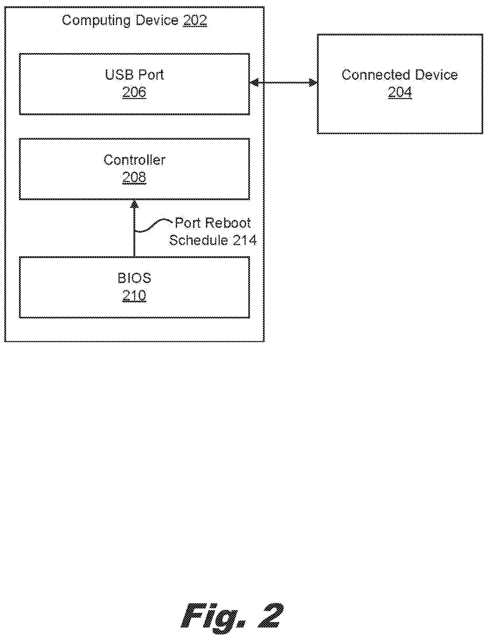 Patent US12105593 Figure 2 – USB port reboot controls