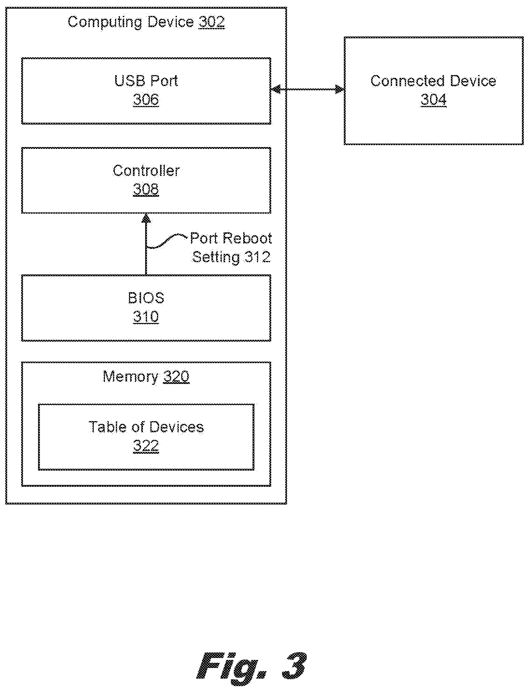 Patent US12105593 Figure 3 – USB port reboot controls