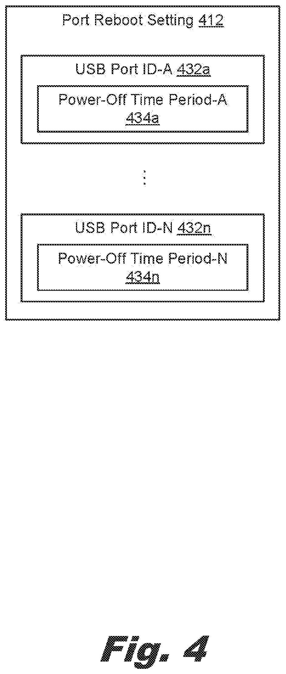 Patent US12105593 Figure 4 – USB port reboot controls
