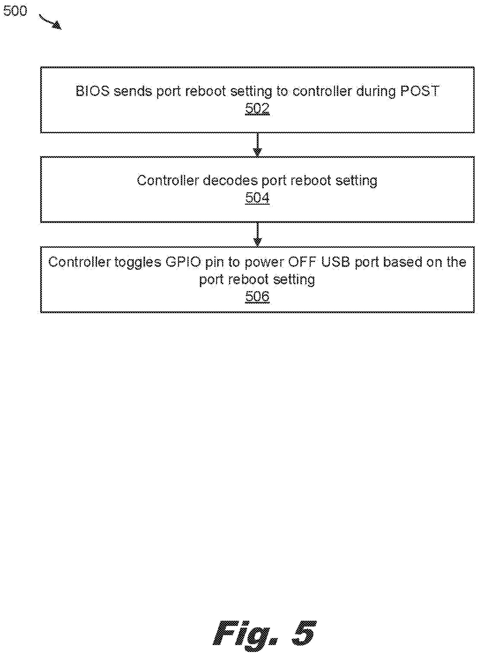 Patent US12105593 Figure 5 – USB port reboot controls