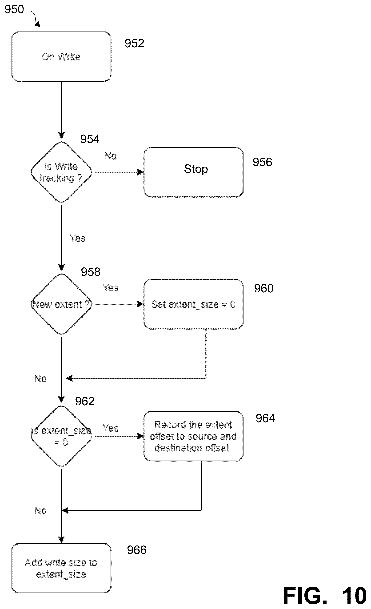 Patent US12105594 Figure 8 – Creating file recipes for copy overwrite workloads in deduplication file systems
