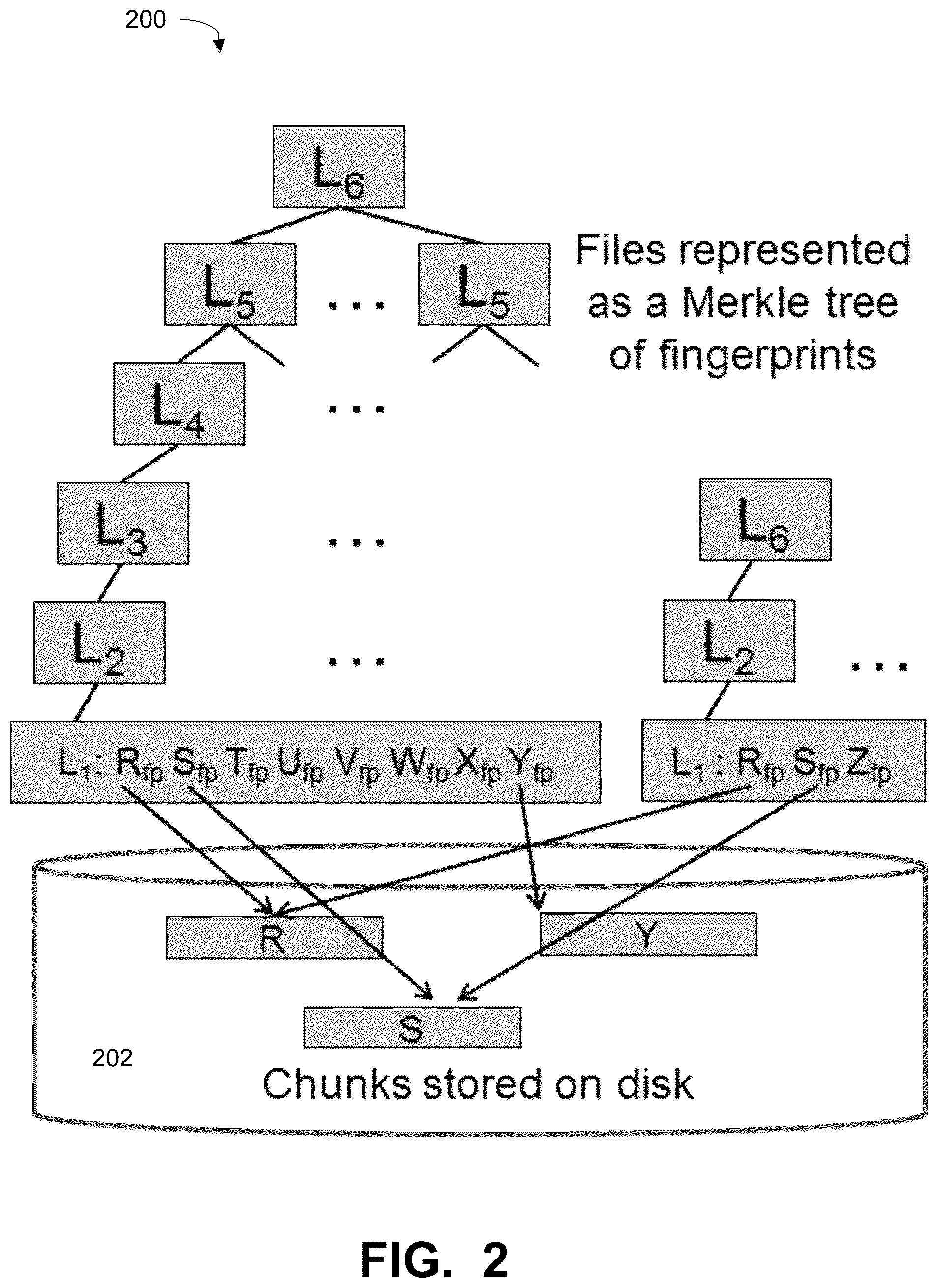Patent US12105595 Figure 2 – File immutability using a deduplication file system in a public cloud using new filesystem redirection