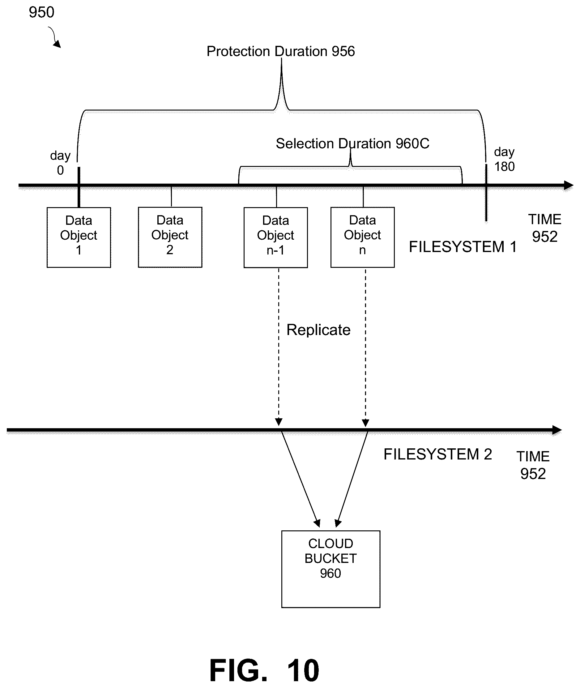 Patent US12105595 Figure 7 – File immutability using a deduplication file system in a public cloud using new filesystem redirection