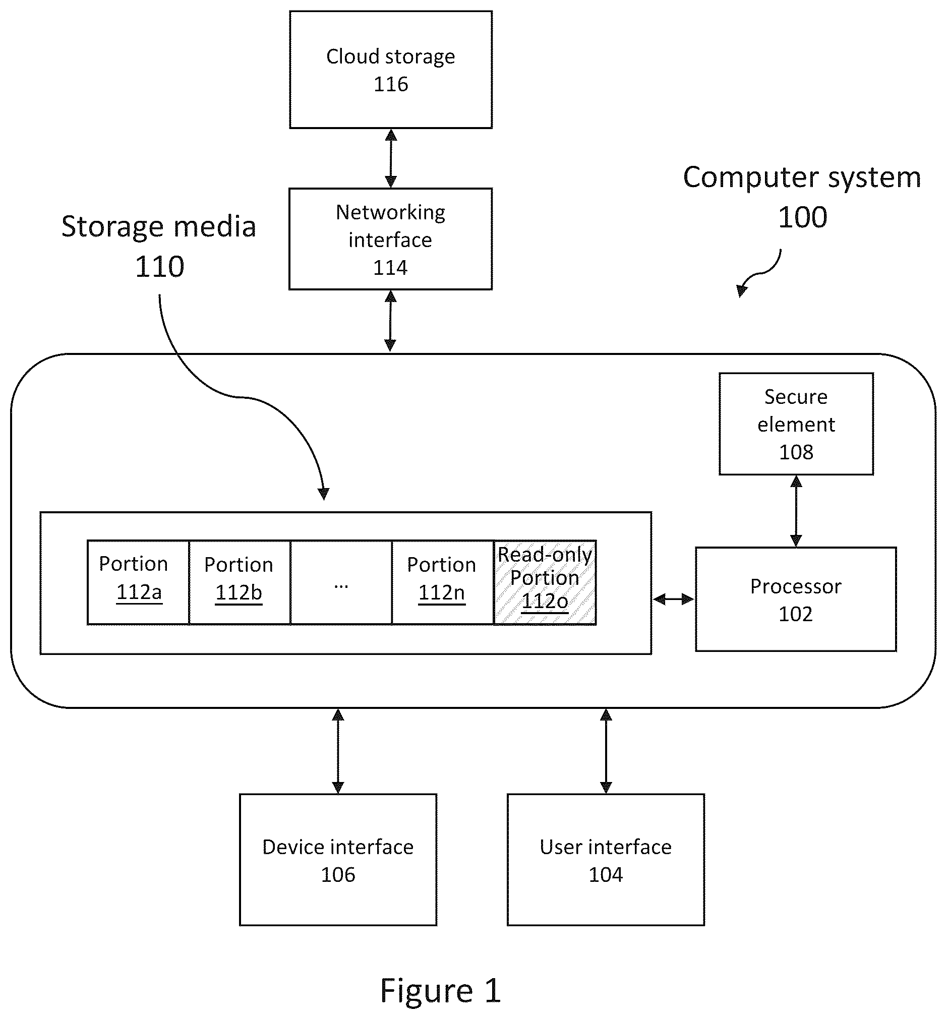 Patent US12105596 Figure 1 – Securely backing up and restoring a computer system using a trusted OS