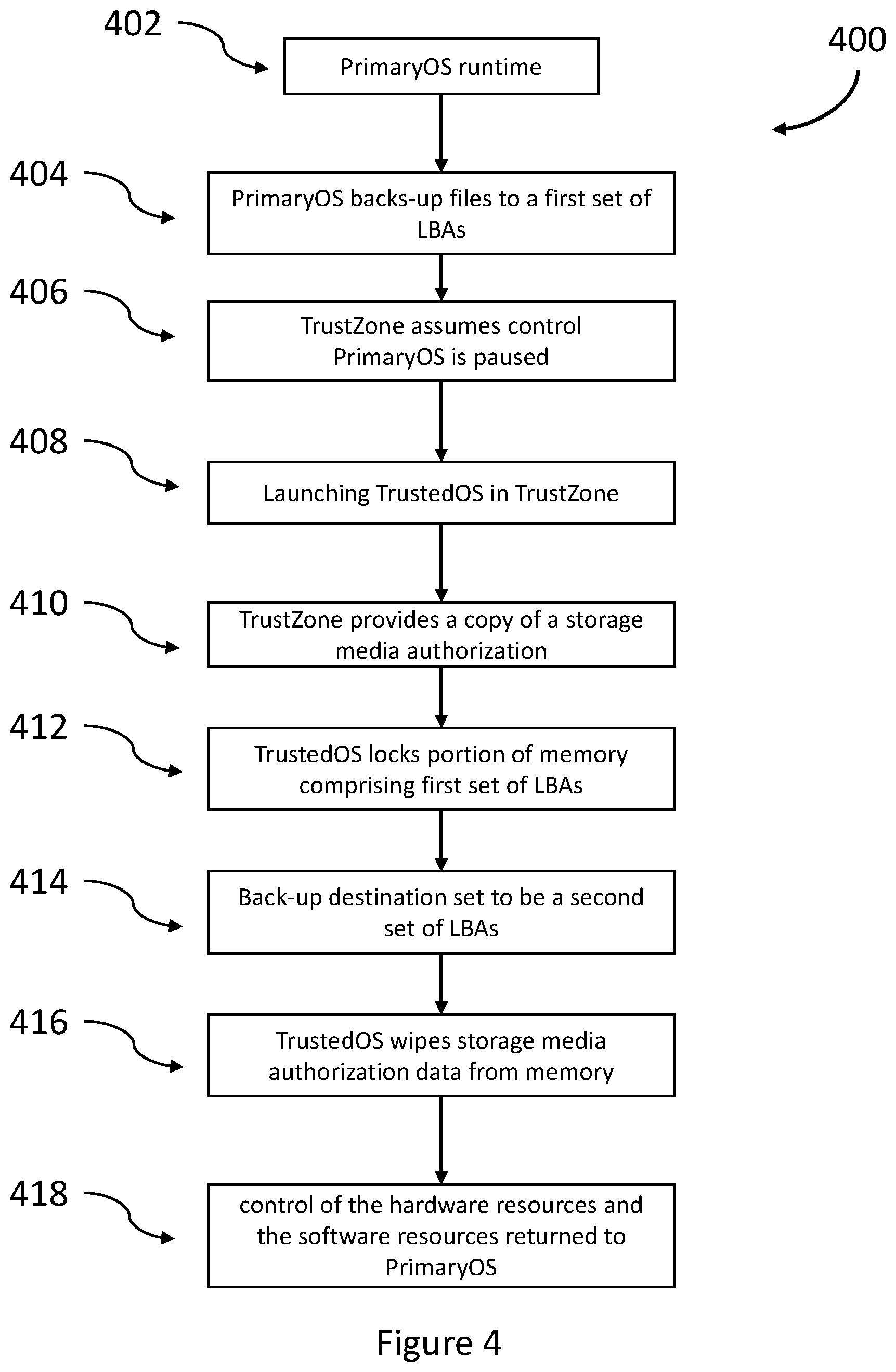 Patent US12105596 Figure 4 – Securely backing up and restoring a computer system using a trusted OS