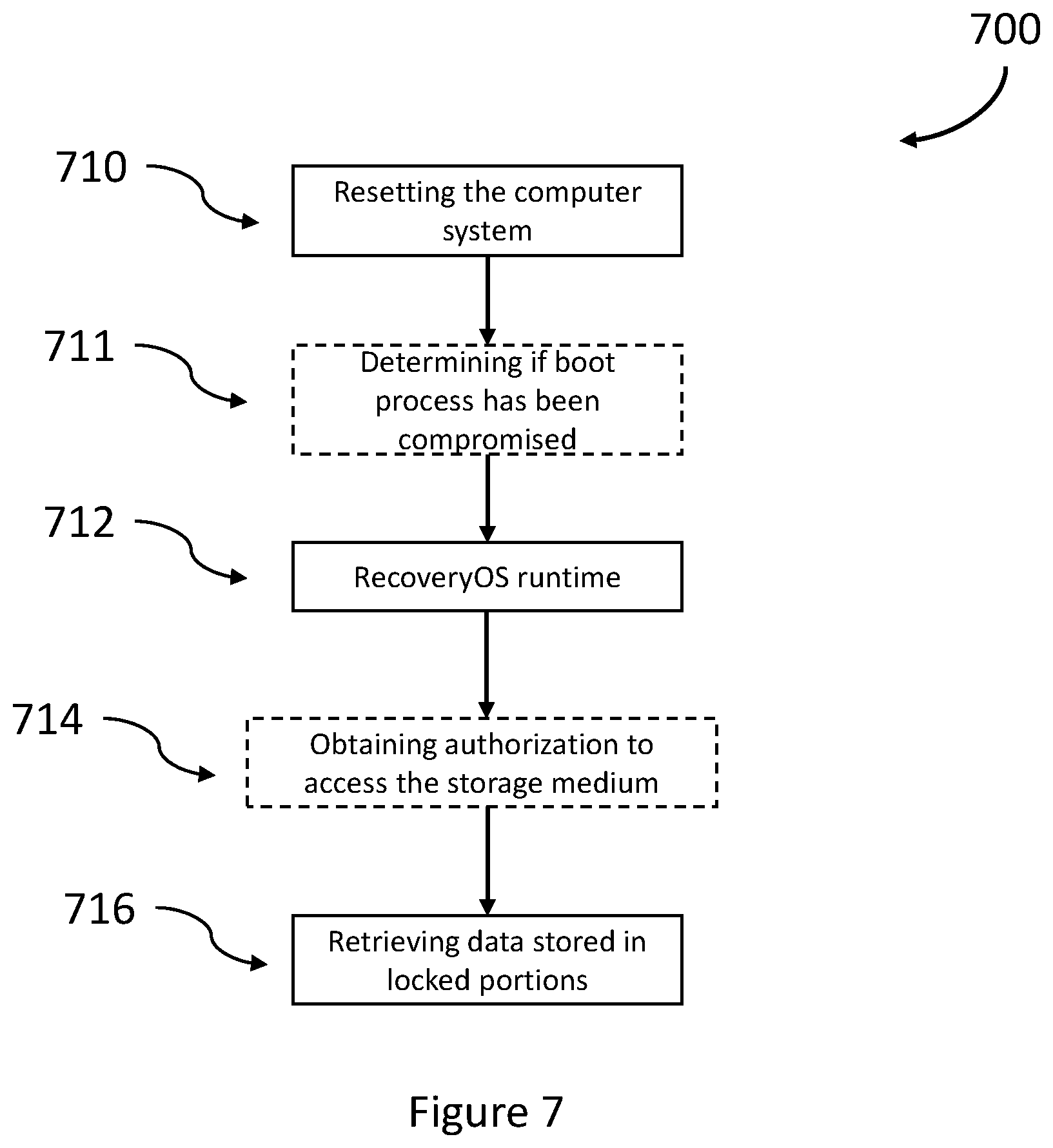 Patent US12105596 Figure 7 – Securely backing up and restoring a computer system using a trusted OS