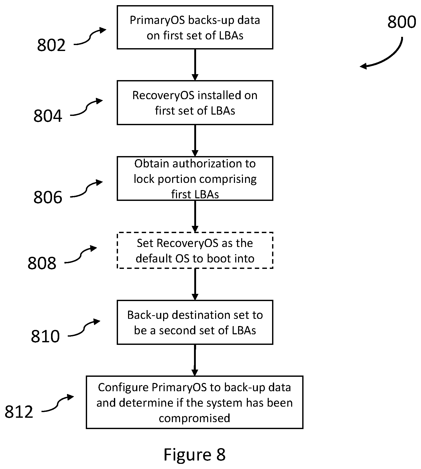 Patent US12105596 Figure 8 – Securely backing up and restoring a computer system using a trusted OS