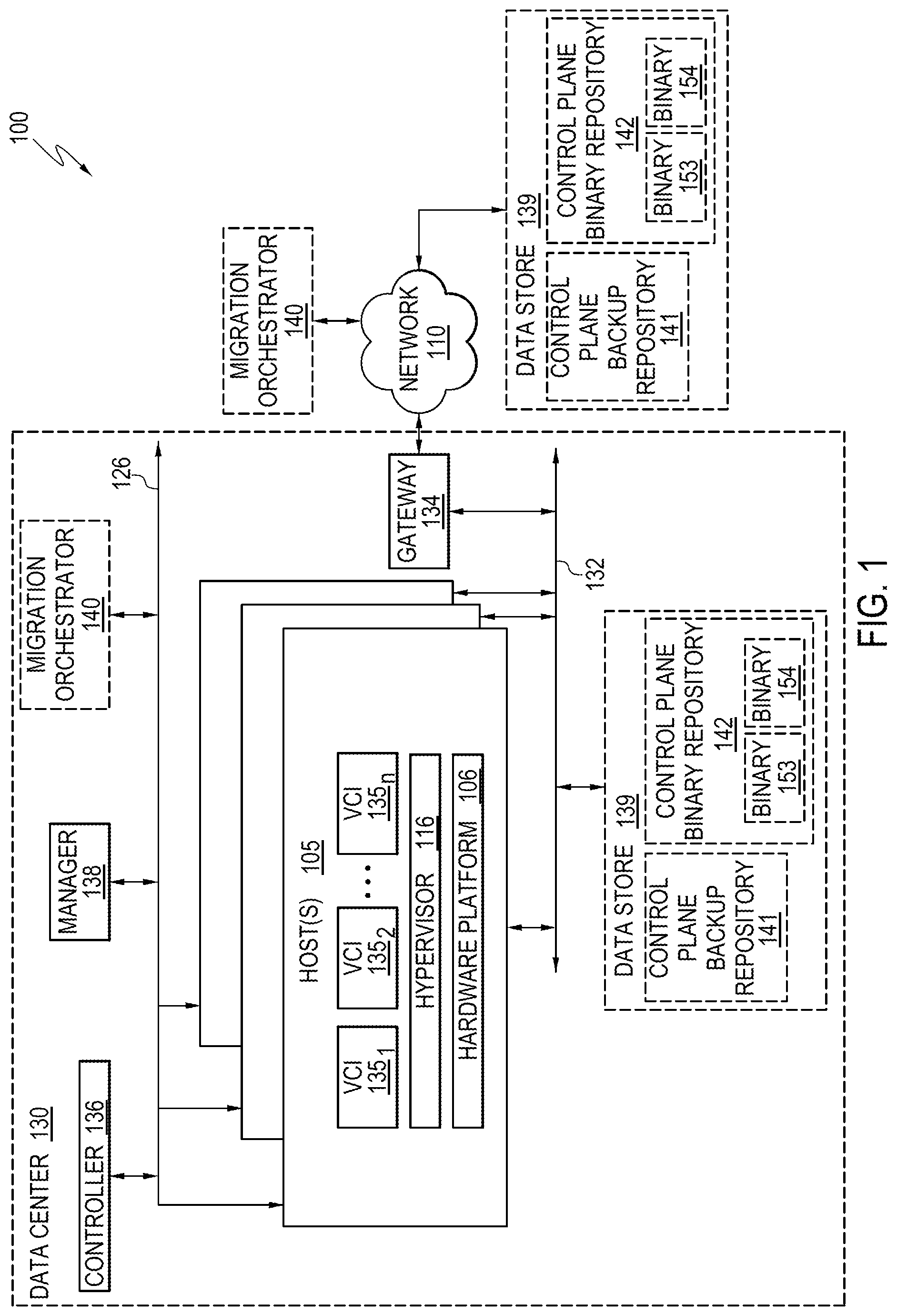 Patent US12105597 Figure 1 – Migration of control planes across architectures