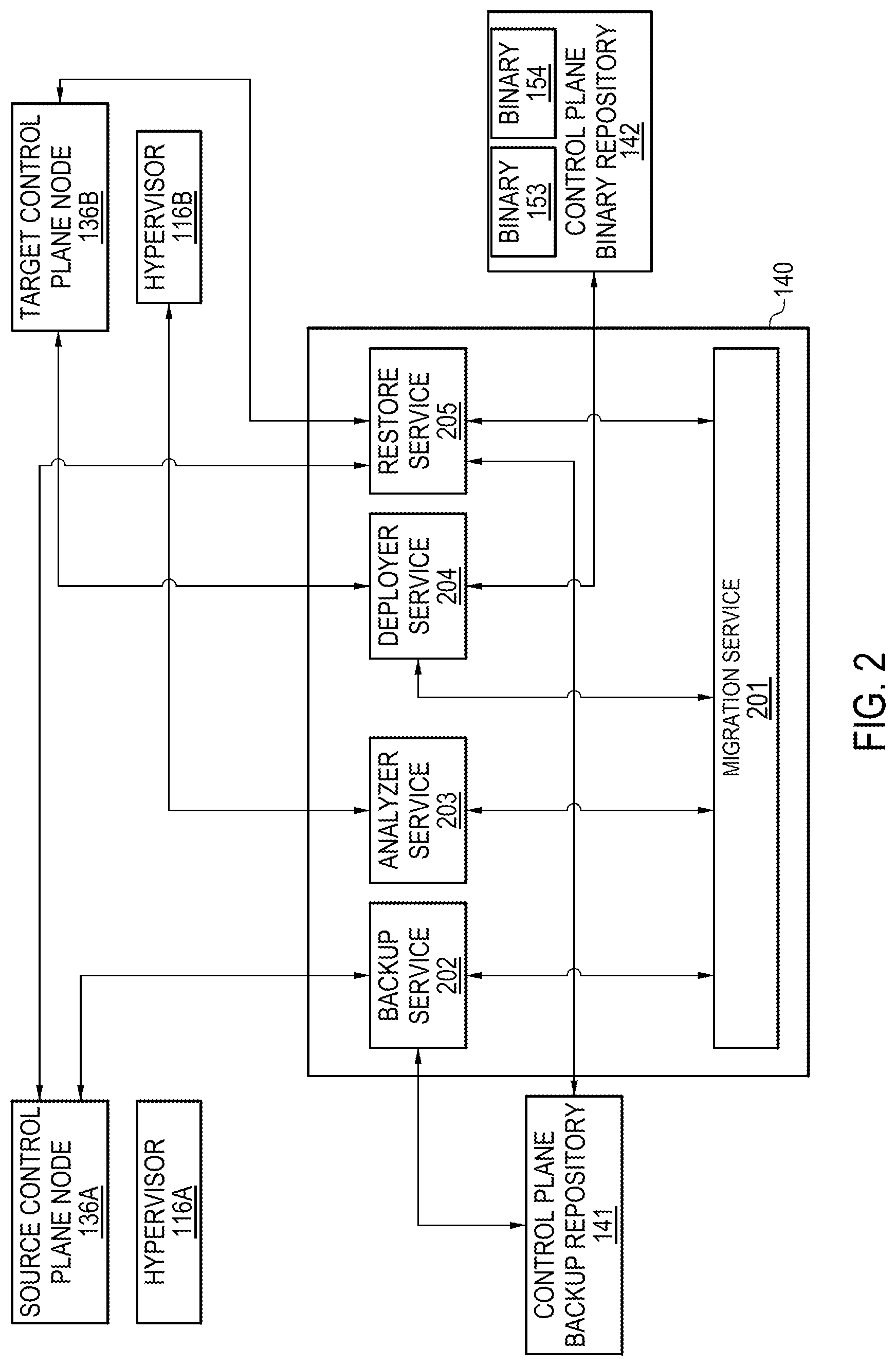 Patent US12105597 Figure 2 – Migration of control planes across architectures