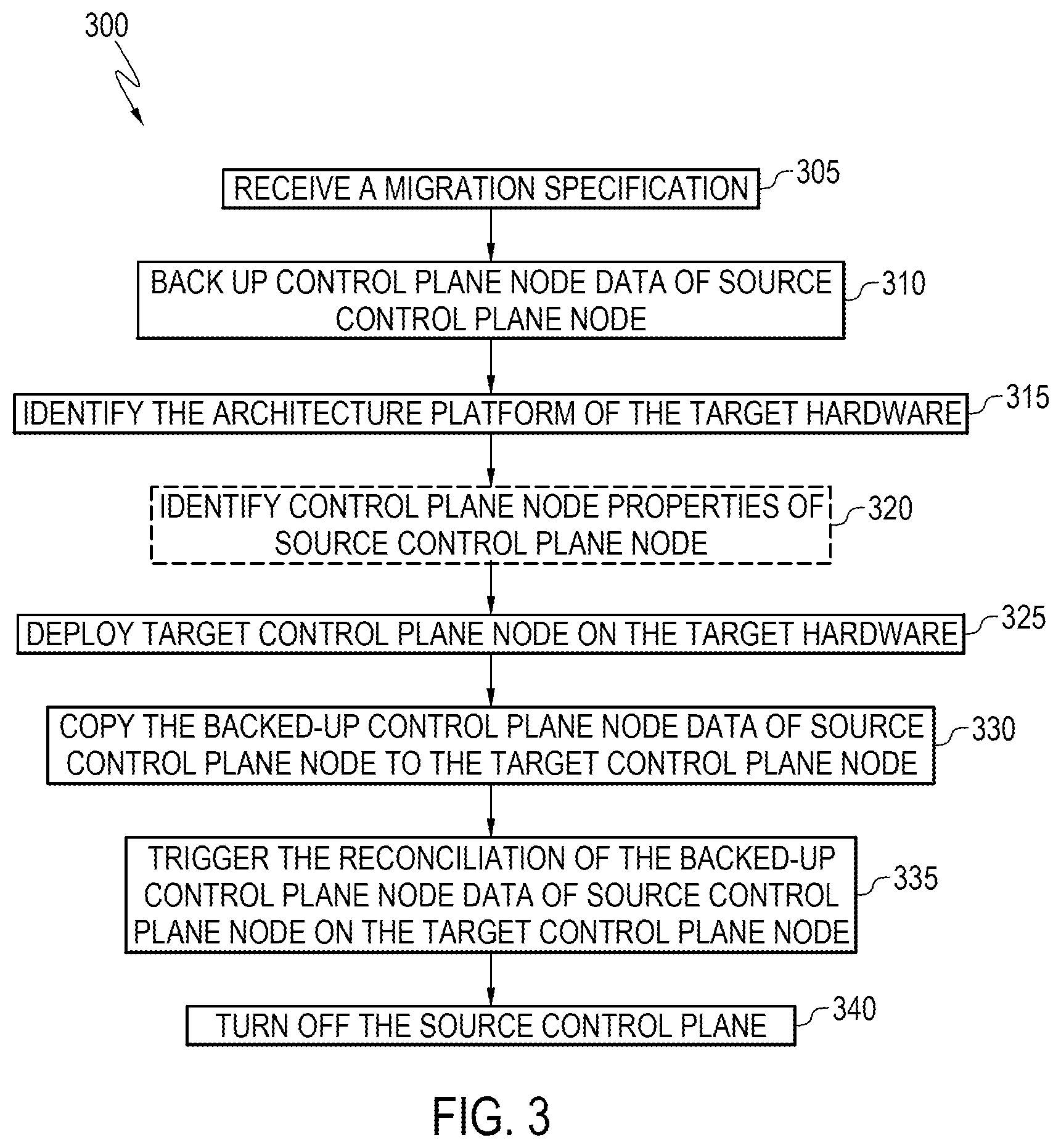 Patent US12105597 Figure 3 – Migration of control planes across architectures