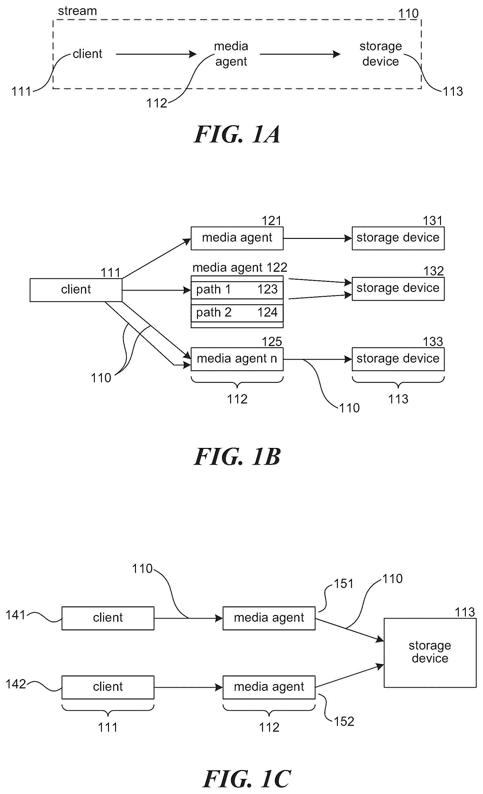 Patent US12105598 — Data protection scheduling, such as providing a flexible backup window in a data protection system — Figure 1